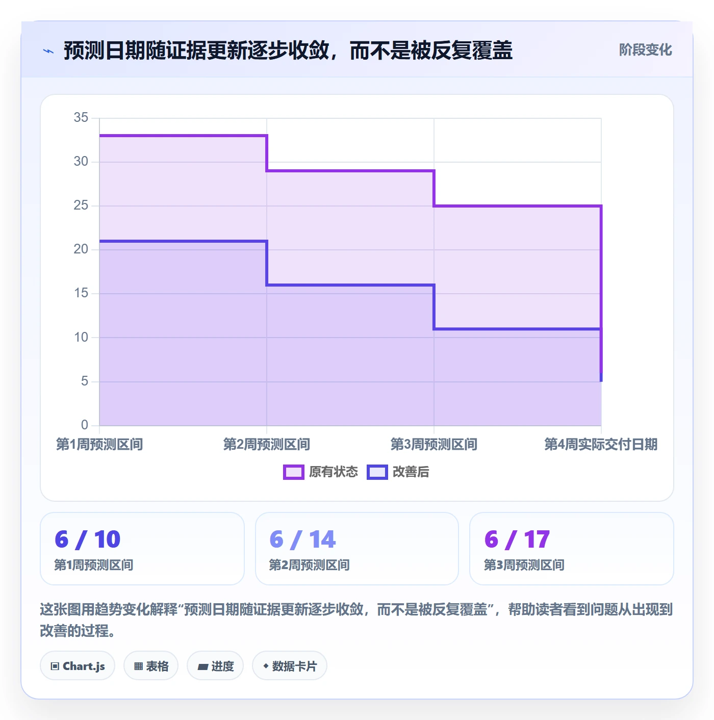 动态管理指南:实施团队如何做好进度跟踪,最佳实践全流程