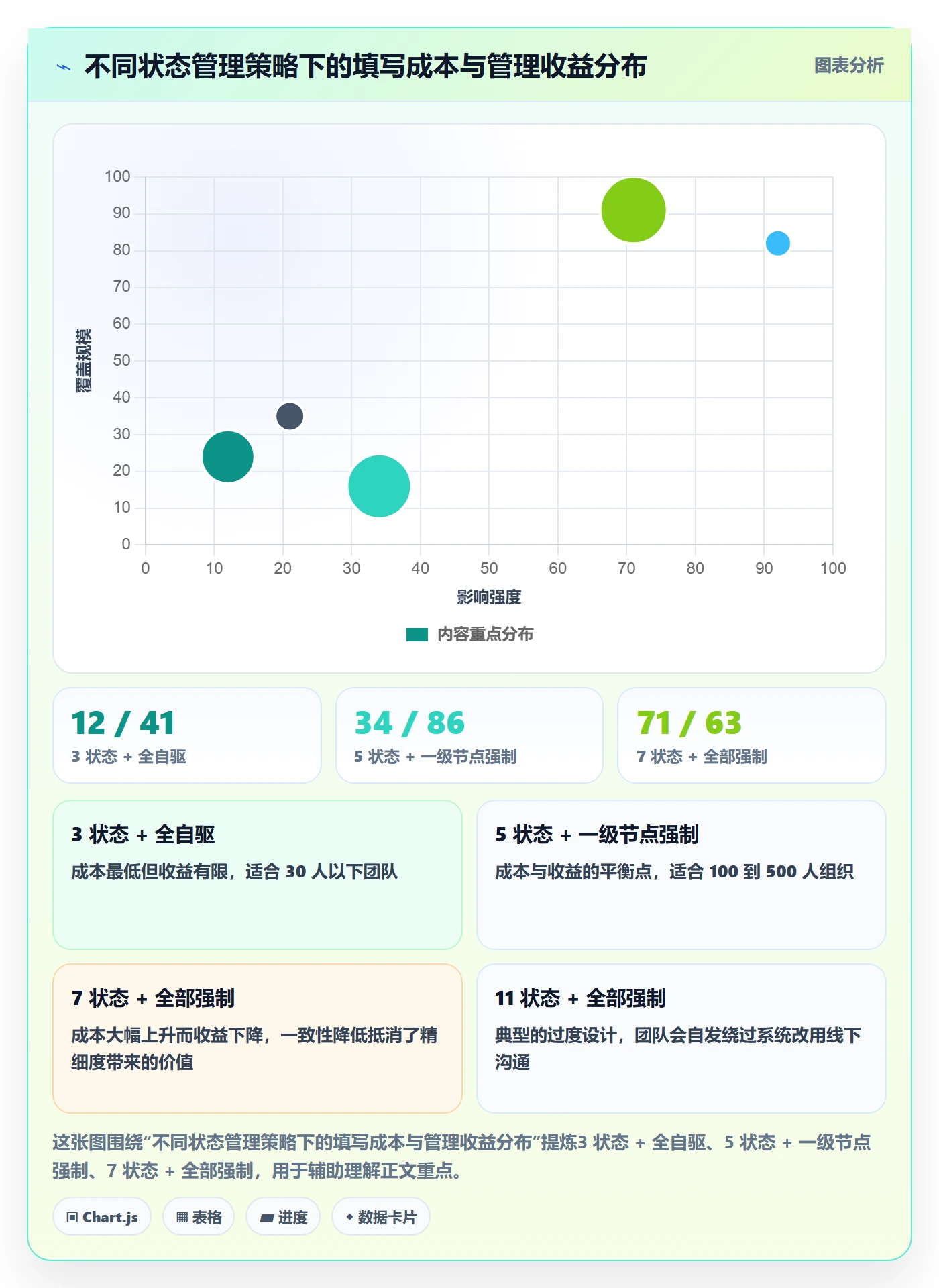 节点状态实操方法:企业管理者提升里程碑效率的实操方法方法与模板