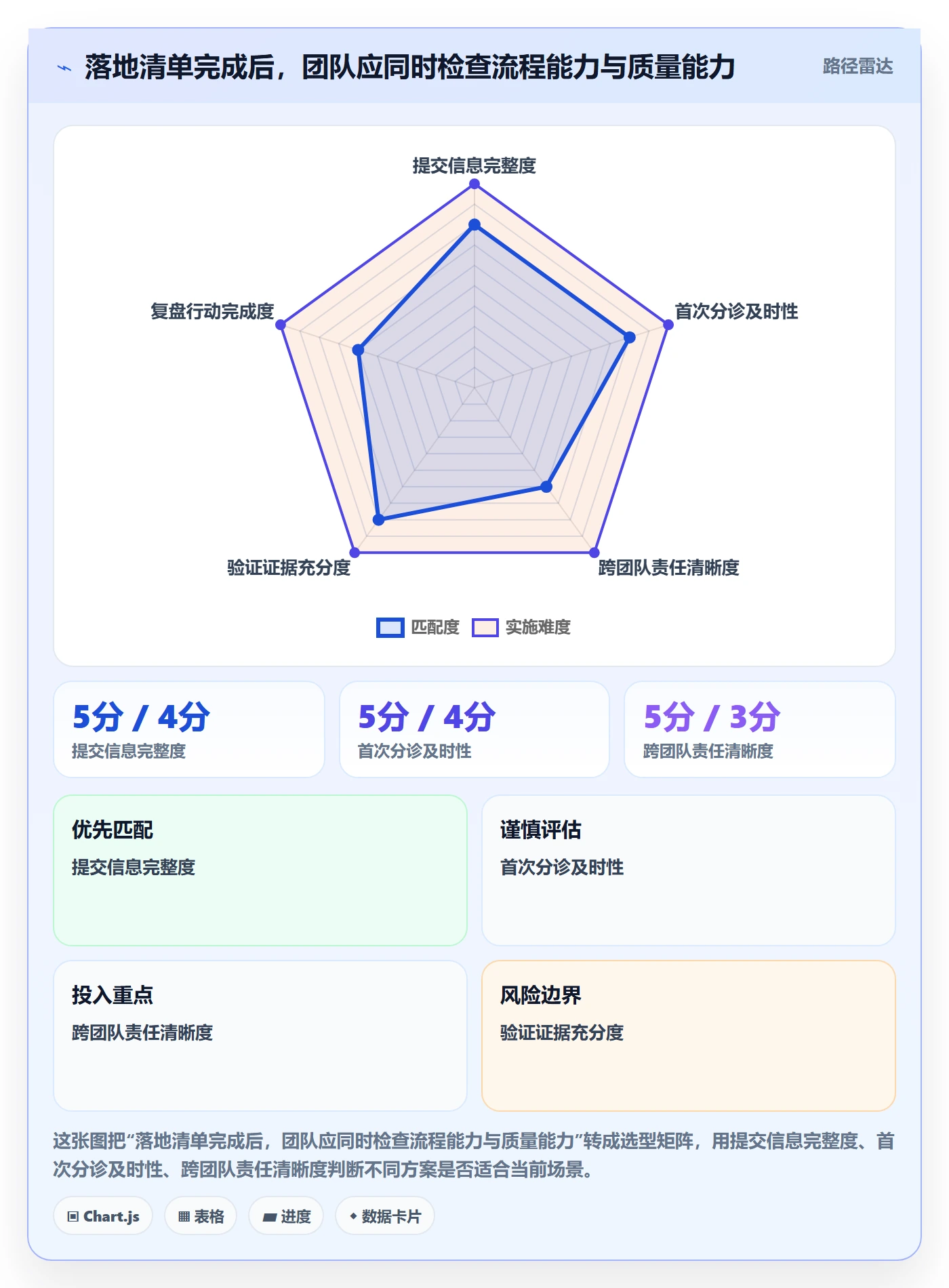 修复管理方法大全:跨部门团队Bug / 缺陷协同管理落地清单