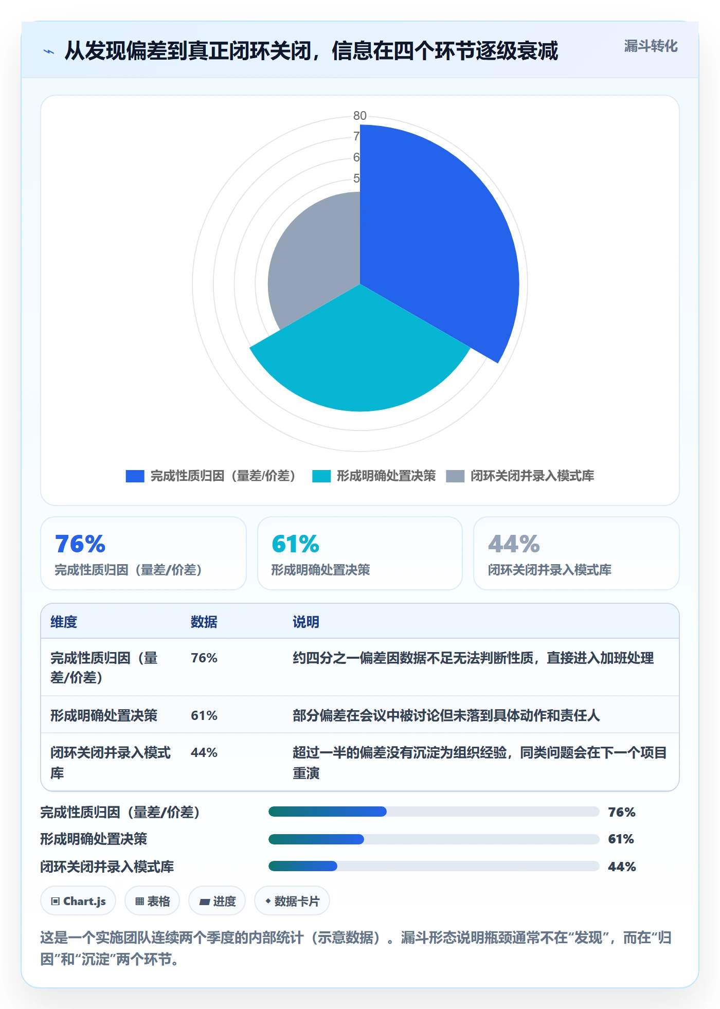 进度偏差管理指南:实施团队如何做好进度管理,协同管理全流程