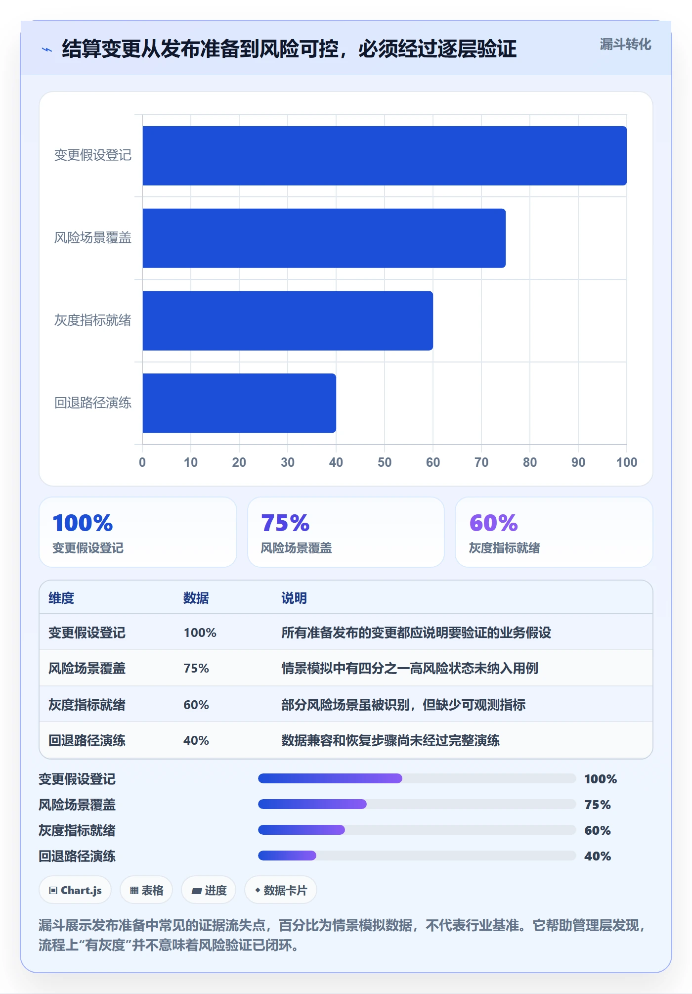 发布管理如何做好灰度发布?管理层最佳实践与操作步骤