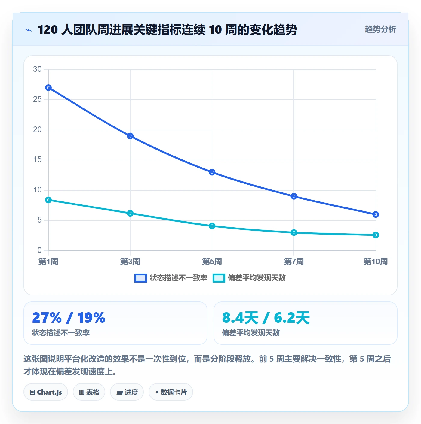 周进展落地方案:项目经理开展进度跟踪的效率提升案例解析