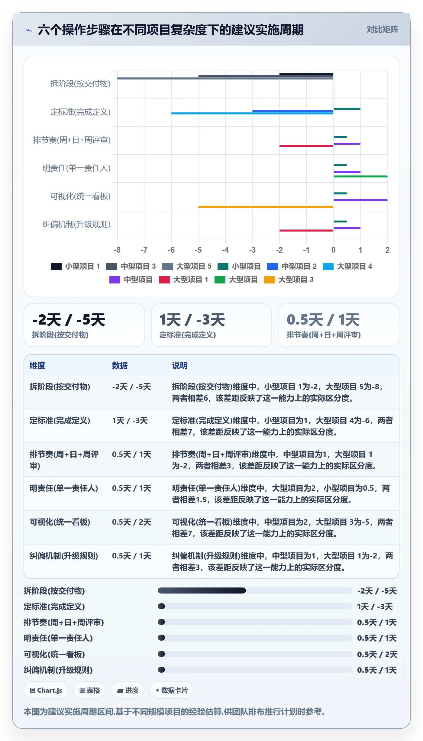 进度管理如何做好阶段进度?实施团队效率提升与操作步骤