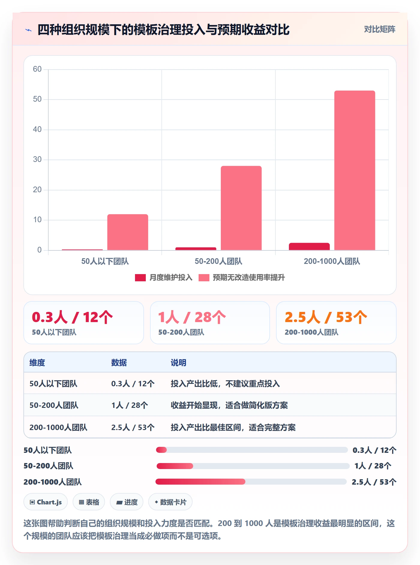 项目模板如何做好模板流程?实施团队落地方案与操作步骤