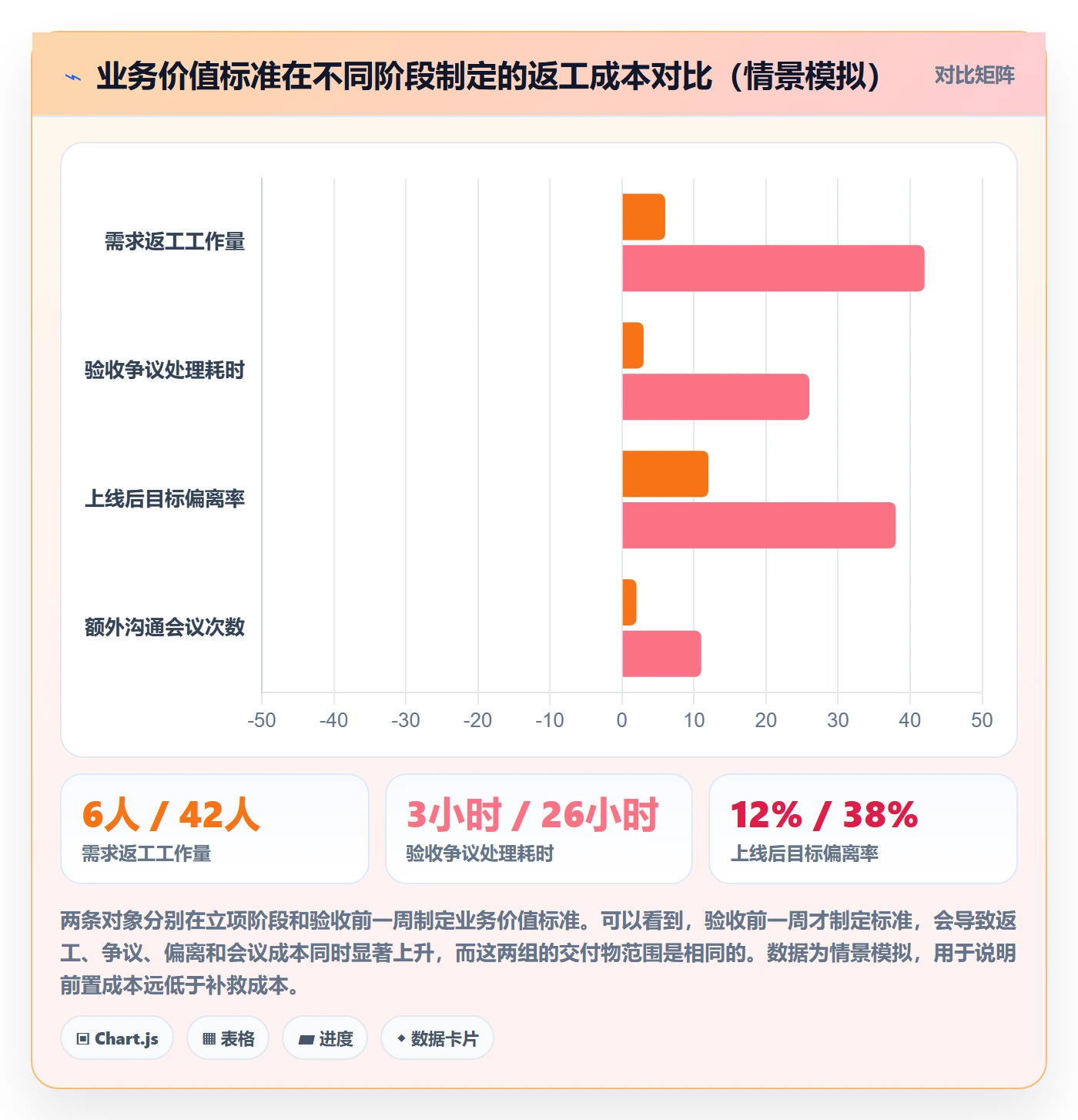 验收标准流程与规范:管理层项目目标最佳实践关键指标