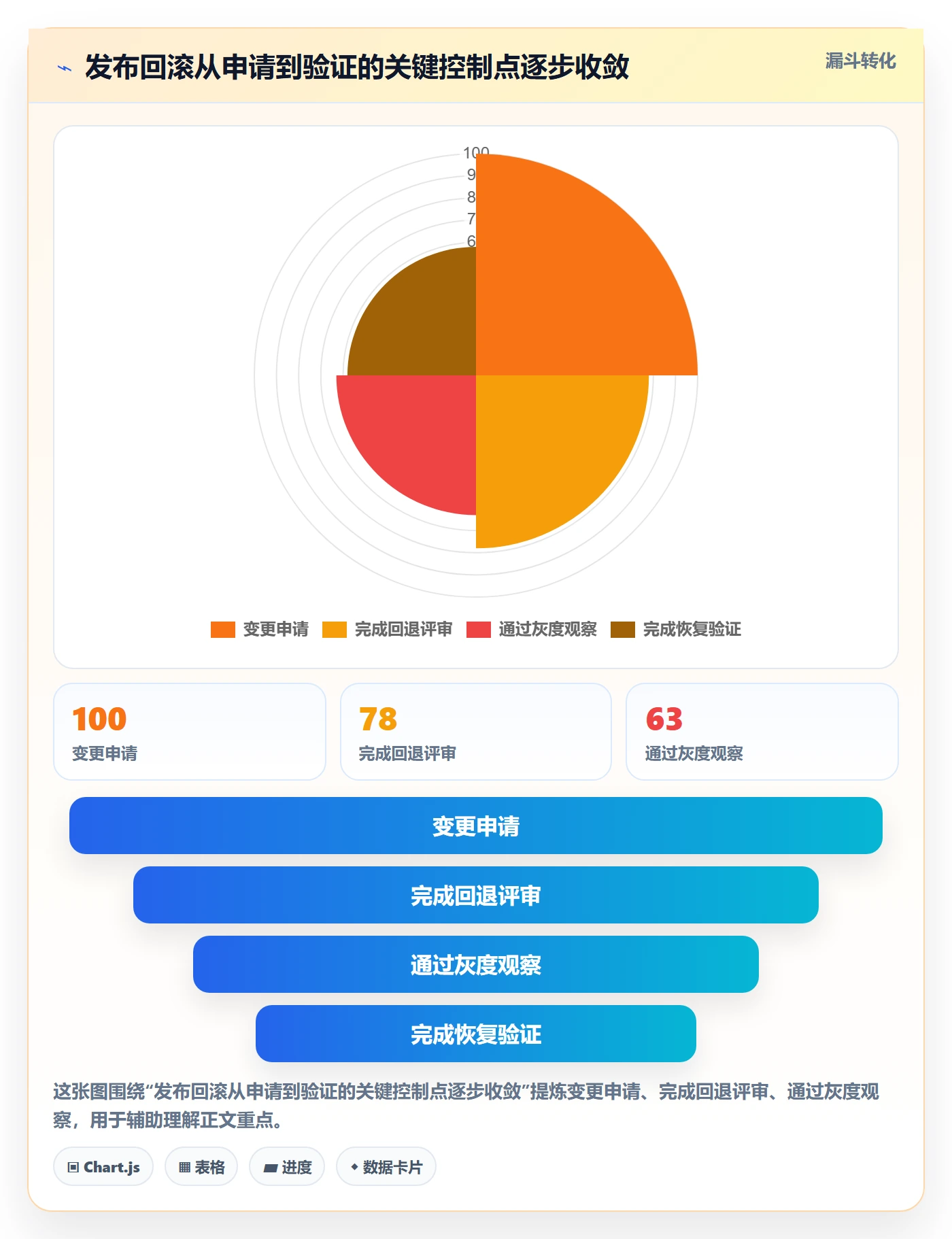 发布管理回滚教程:PMO实操方法,避坑指南