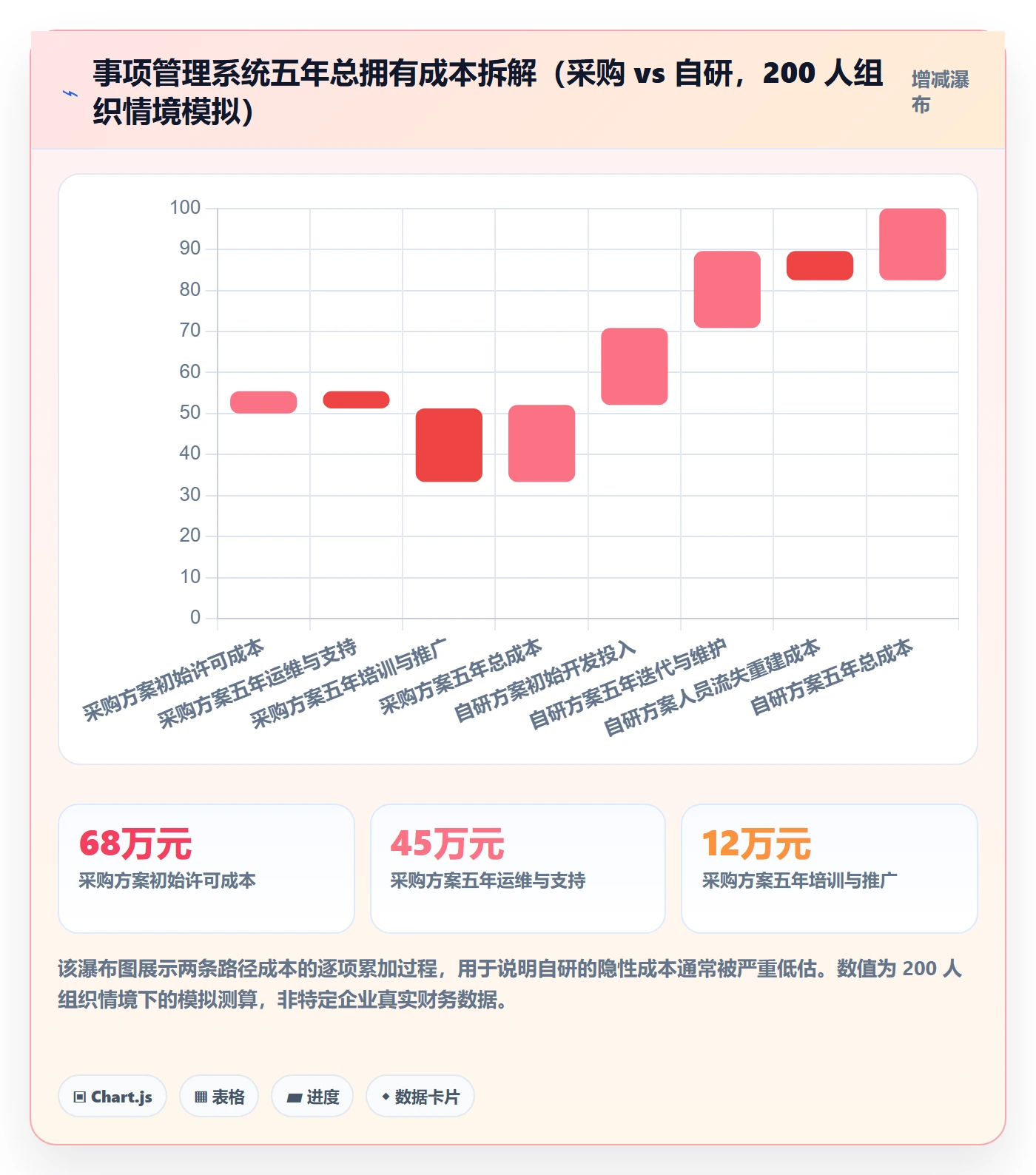 事项实操方法:项目负责人提升任务管理效率的入门指南方法与模板