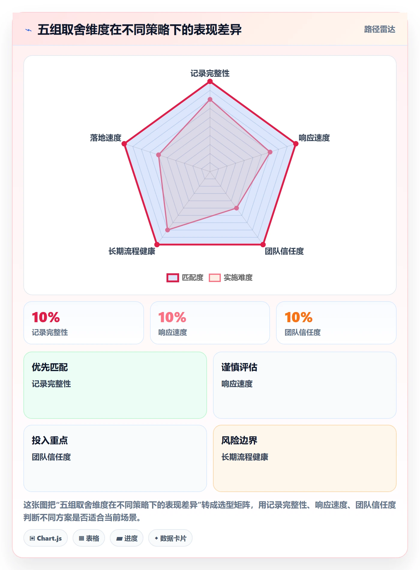 任务执行阻塞教程：PMO流程优化，避坑指南