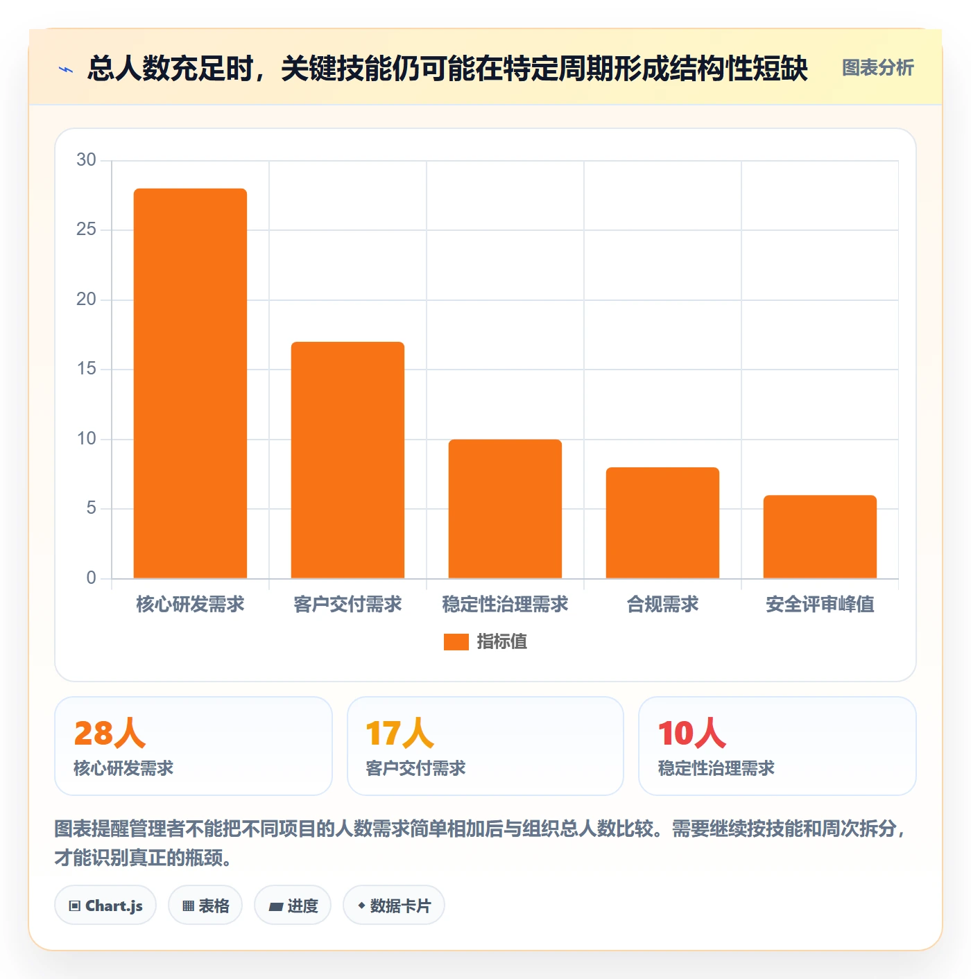 Capacity落地方案:企业管理者开展资源负载的效率提升案例解析