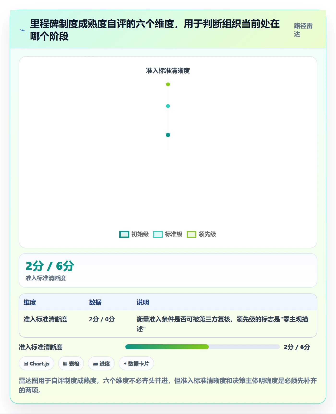 关键节点流程与规范：项目经理里程碑制度设计关键指标