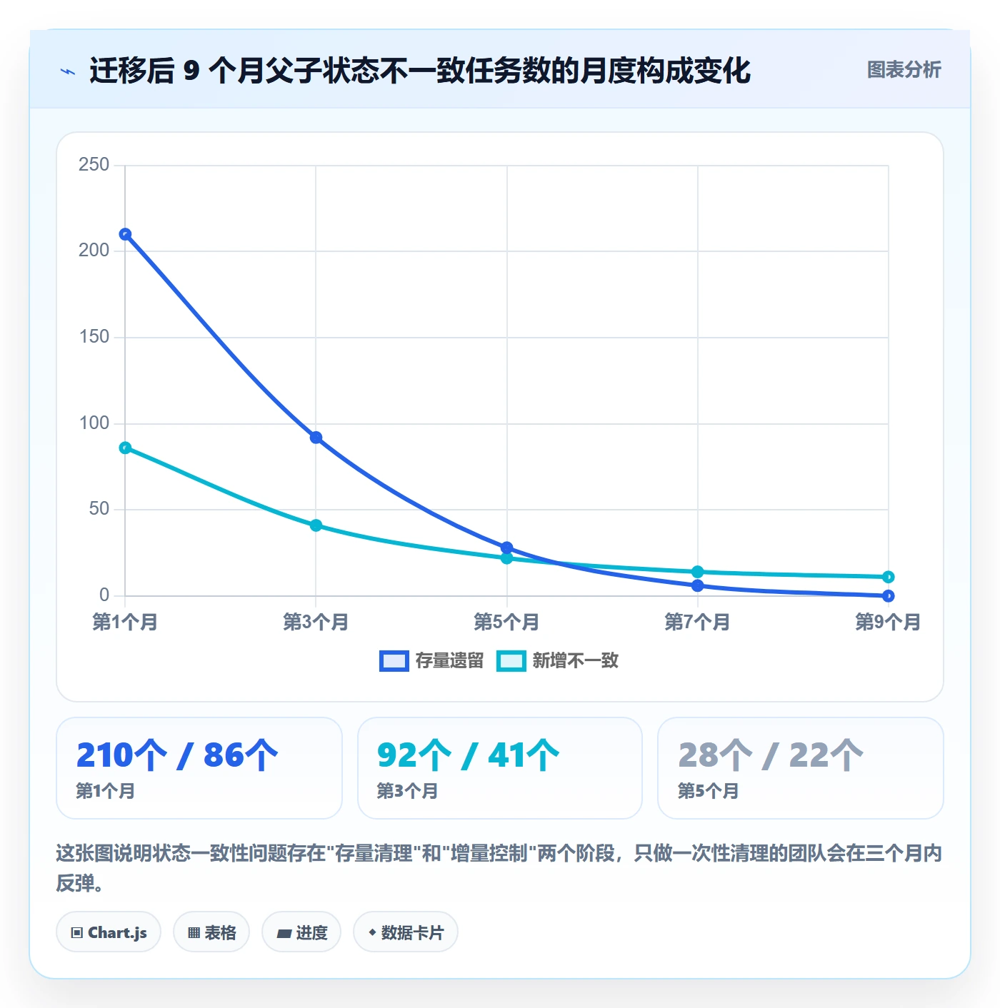 子任务怎么做?产品经理数据分析:任务管理从0到1