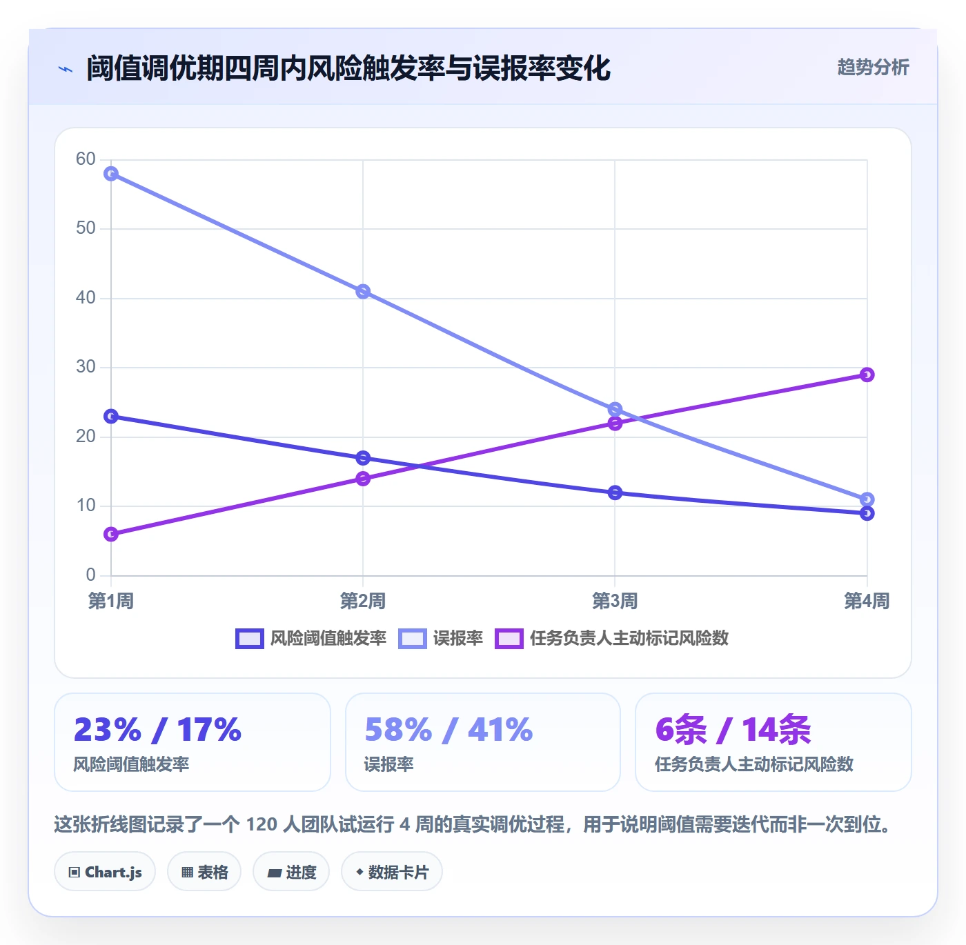 负责人实操方法：管理层提升任务管理效率的风险控制方法与模板