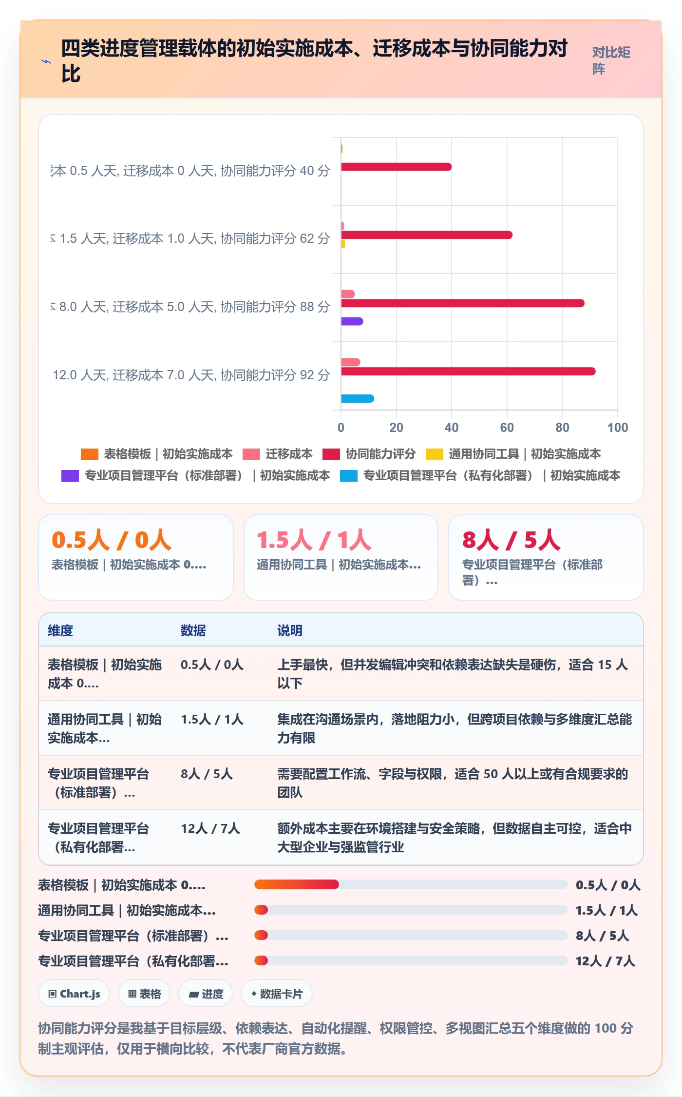 目标进度管理方法大全:实施团队项目目标协同管理落地清单