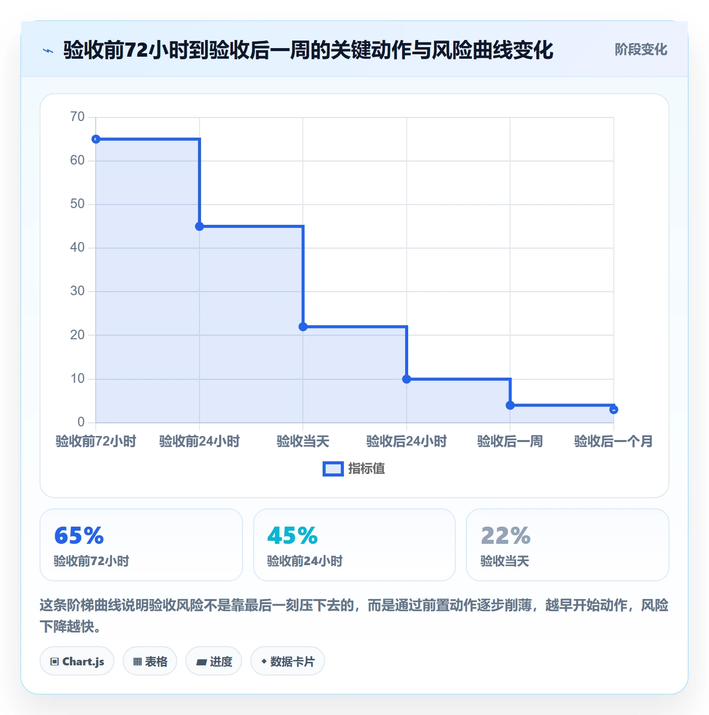 任务验收如何做好确认完成?项目经理落地方案与操作步骤