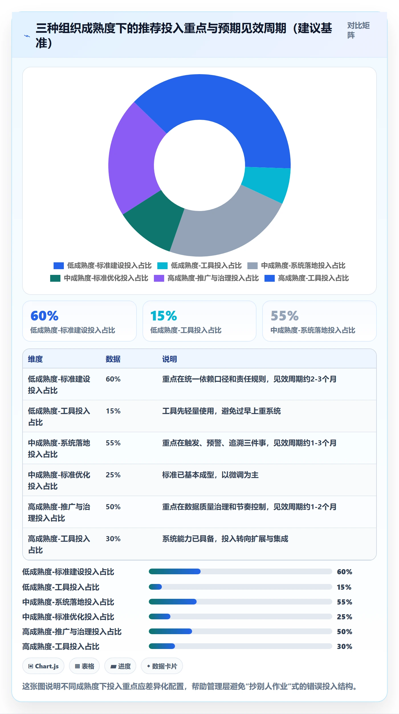 任务依赖SF全流程:管理层落地方案与一文讲清