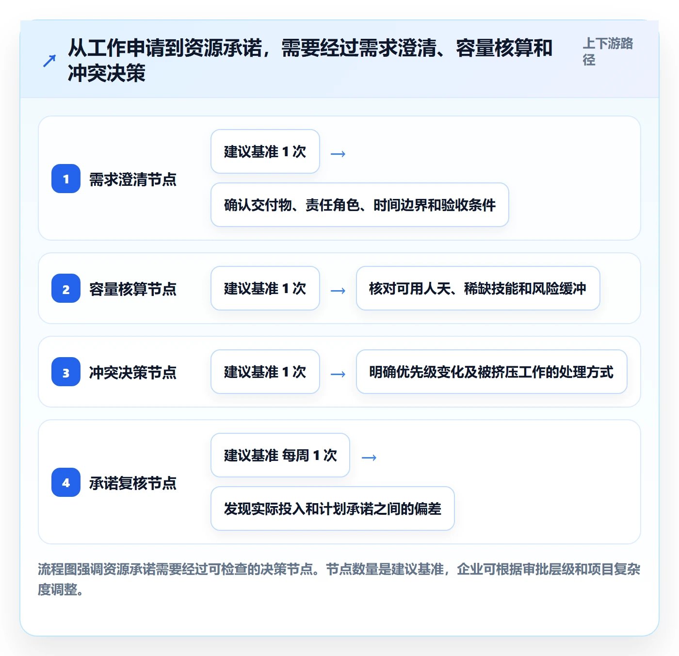 资源占用实操方法:企业管理者提升资源管理效率的落地方案方法与模板