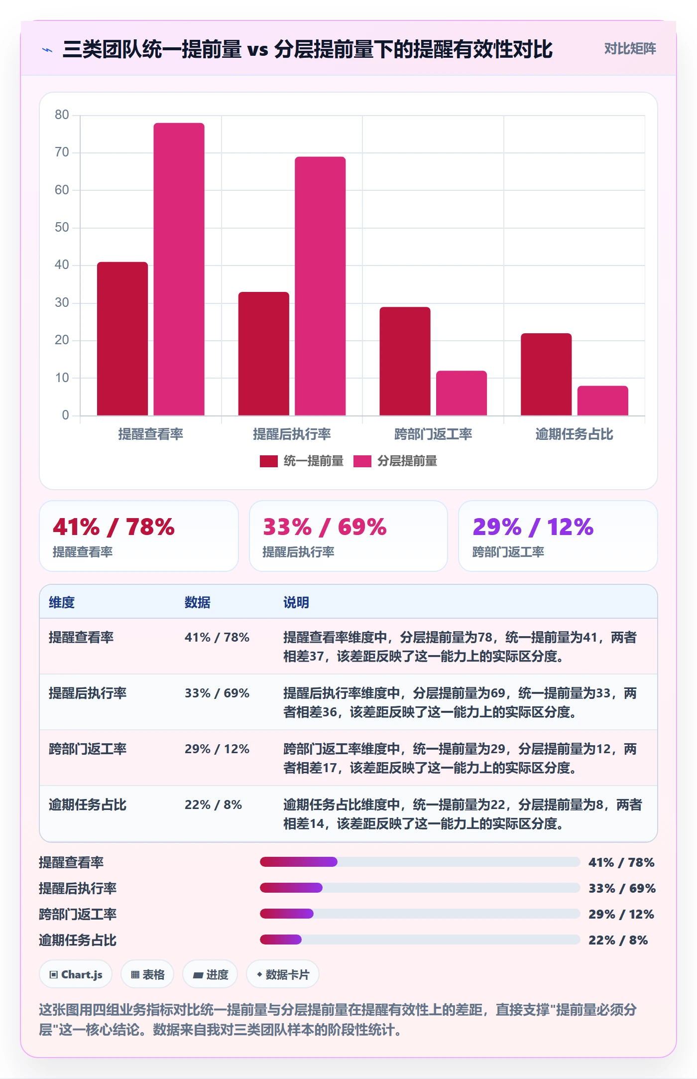 任务提醒提前提醒全流程：跨部门团队数据分析与一文讲清