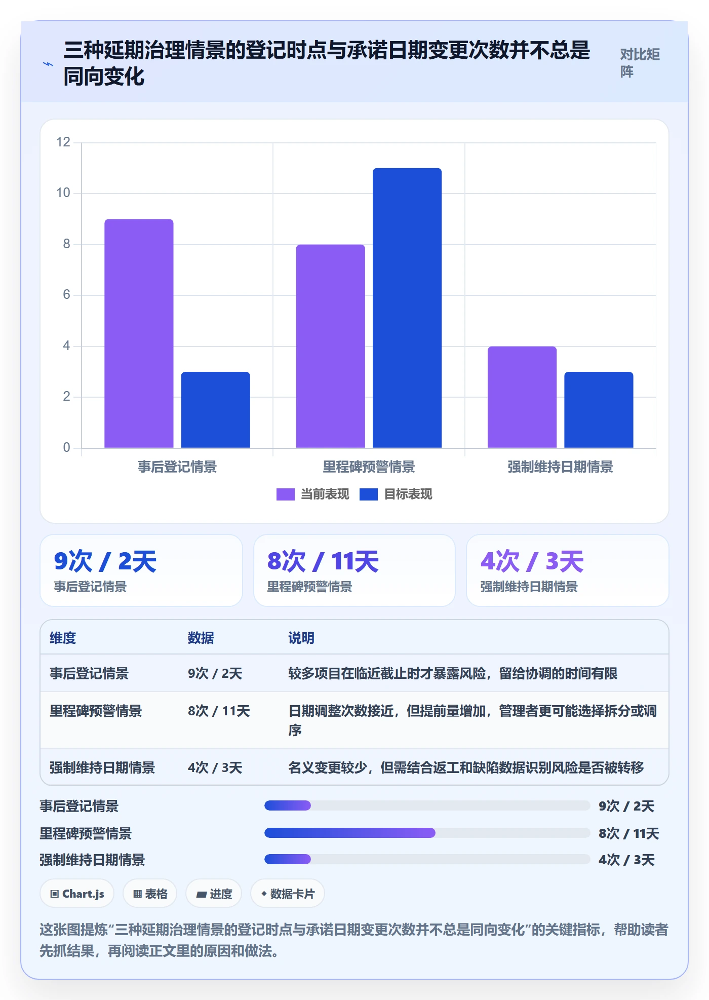 延期流程与规范:研发团队延期管理制度设计关键指标