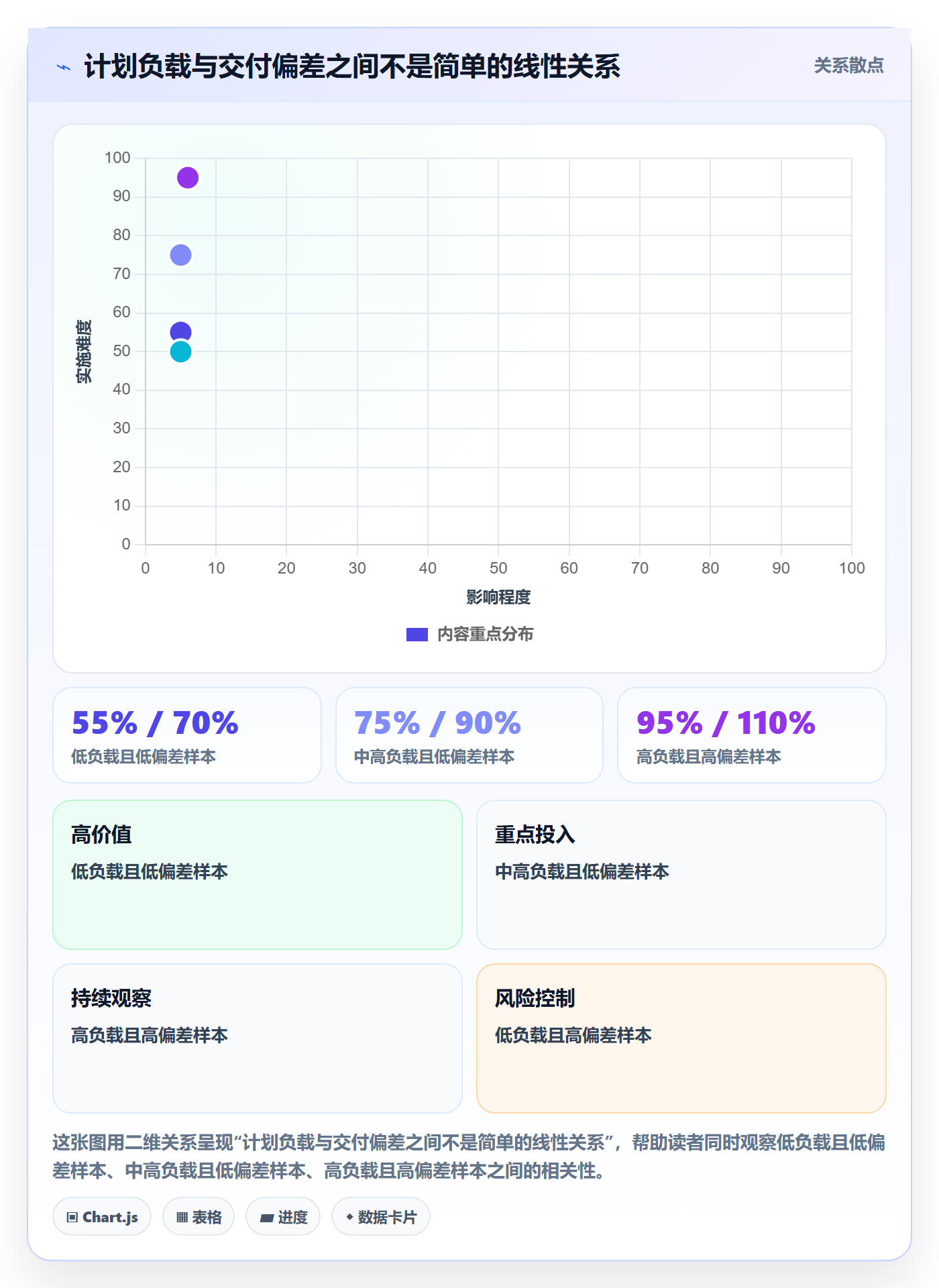 资源负载负荷教程:项目成员入门指南,避坑指南