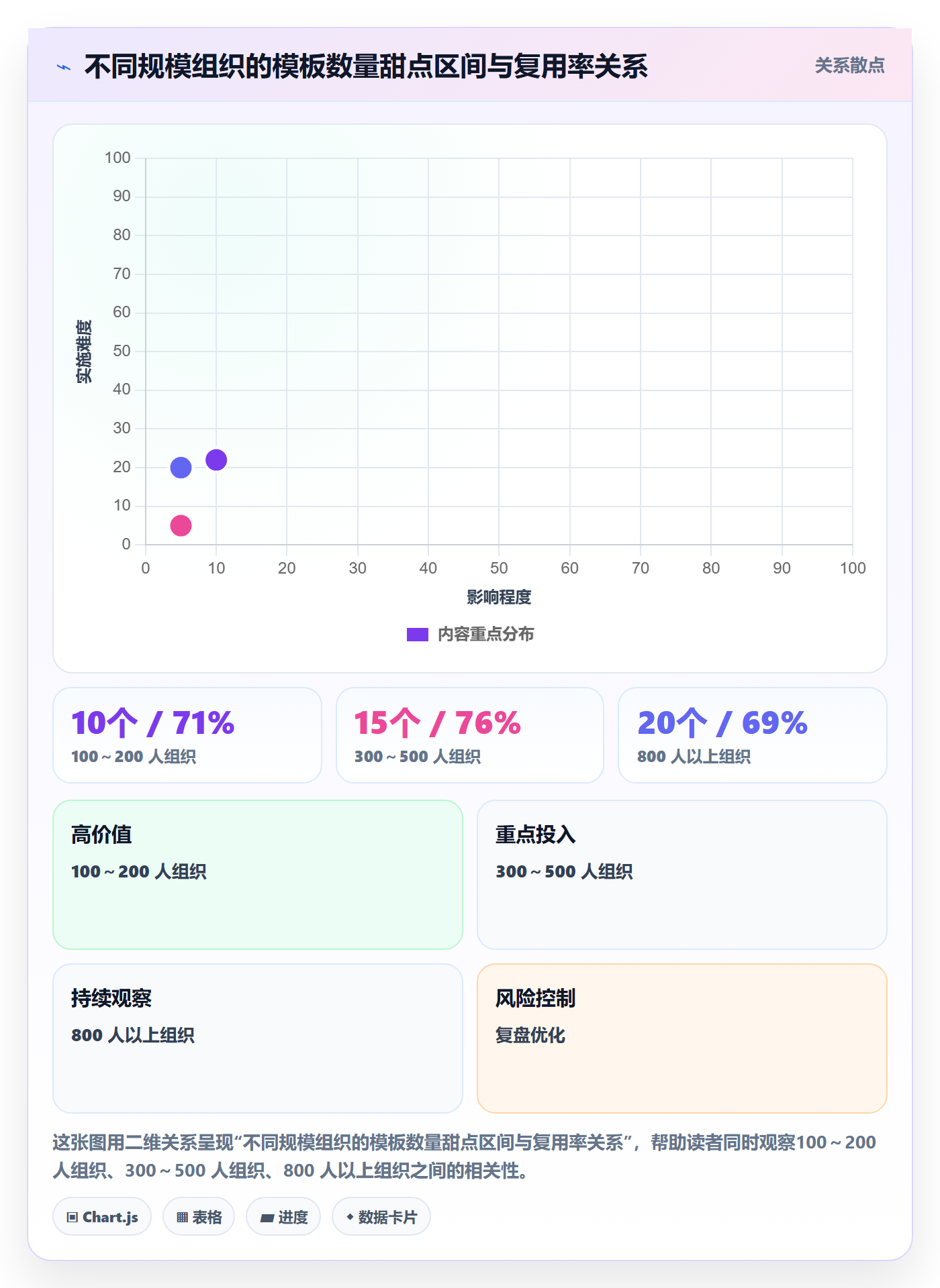 项目模板如何做好模板复用?管理层制度设计与操作步骤