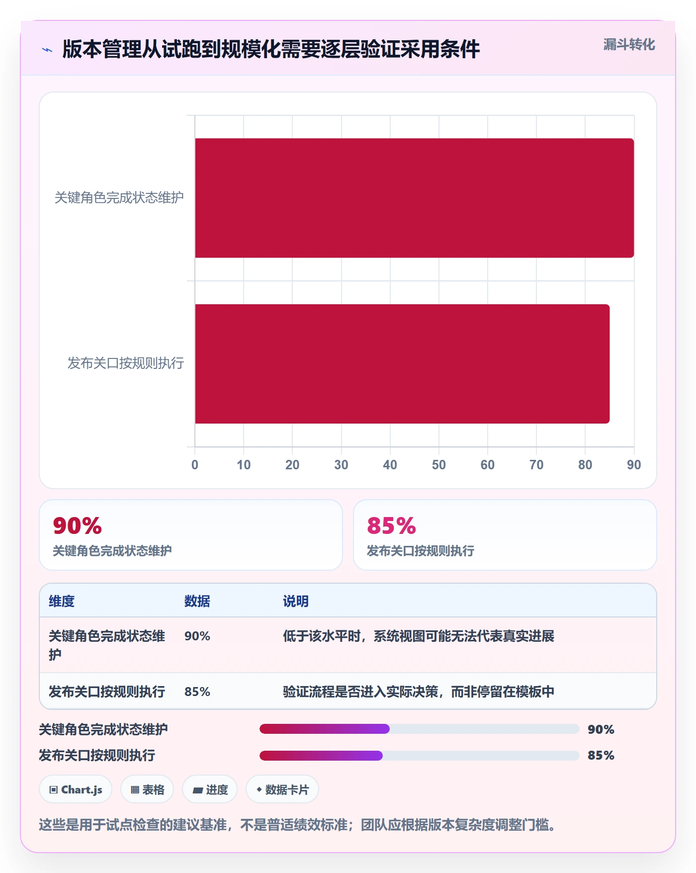 版本发布时间怎么做?企业管理者流程优化:版本管理从0到1