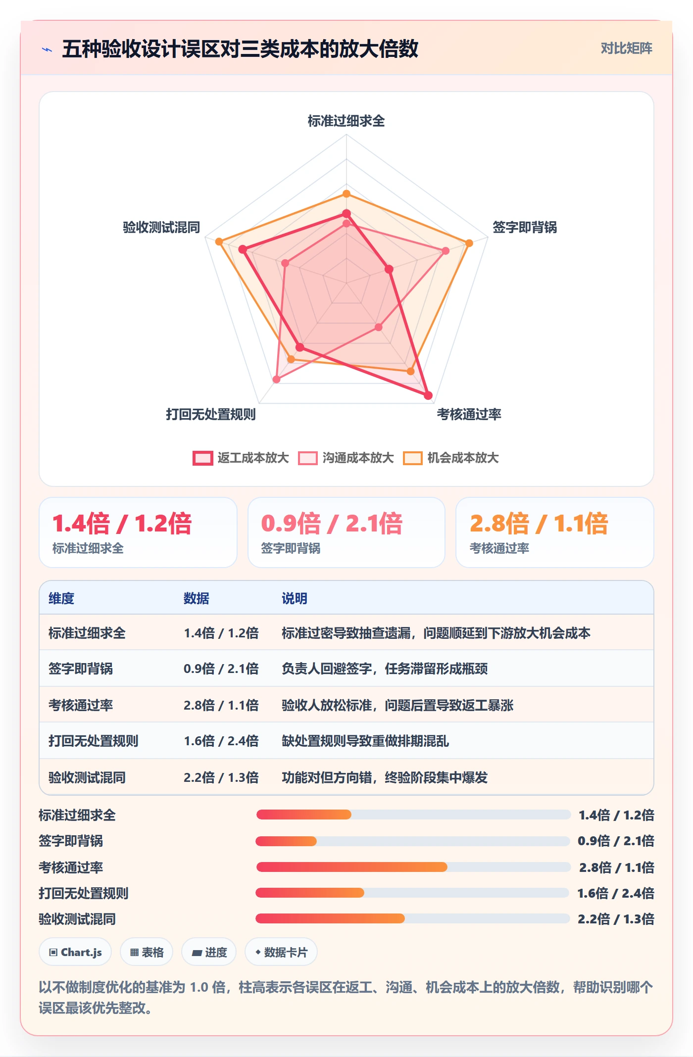 验收标准最佳实践:项目负责人任务验收制度设计,常见问题