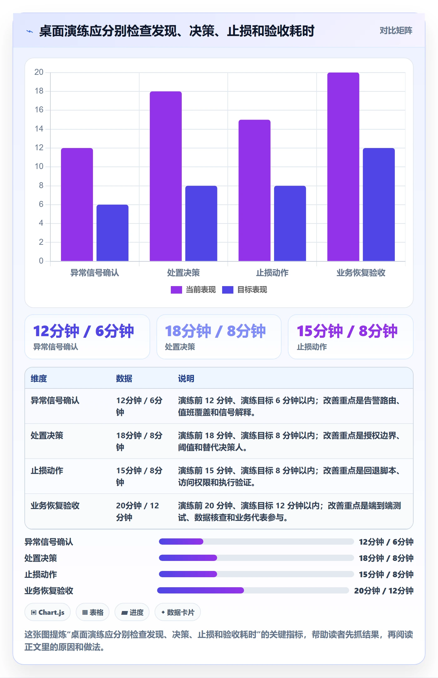 回滚最佳实践:项目负责人发布管理制度设计,常见问题