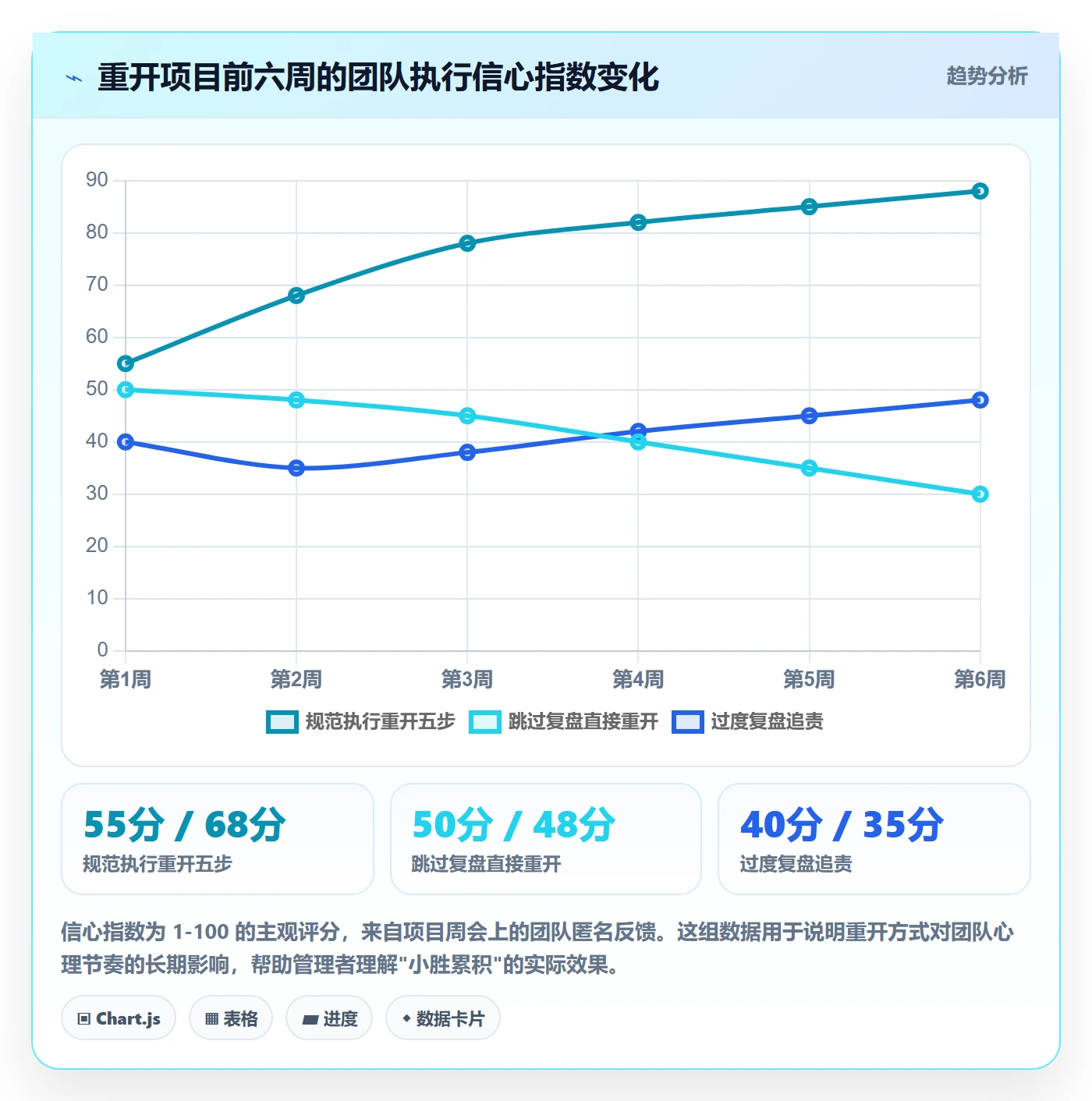 任务执行如何做好重开?企业管理者效率提升与操作步骤