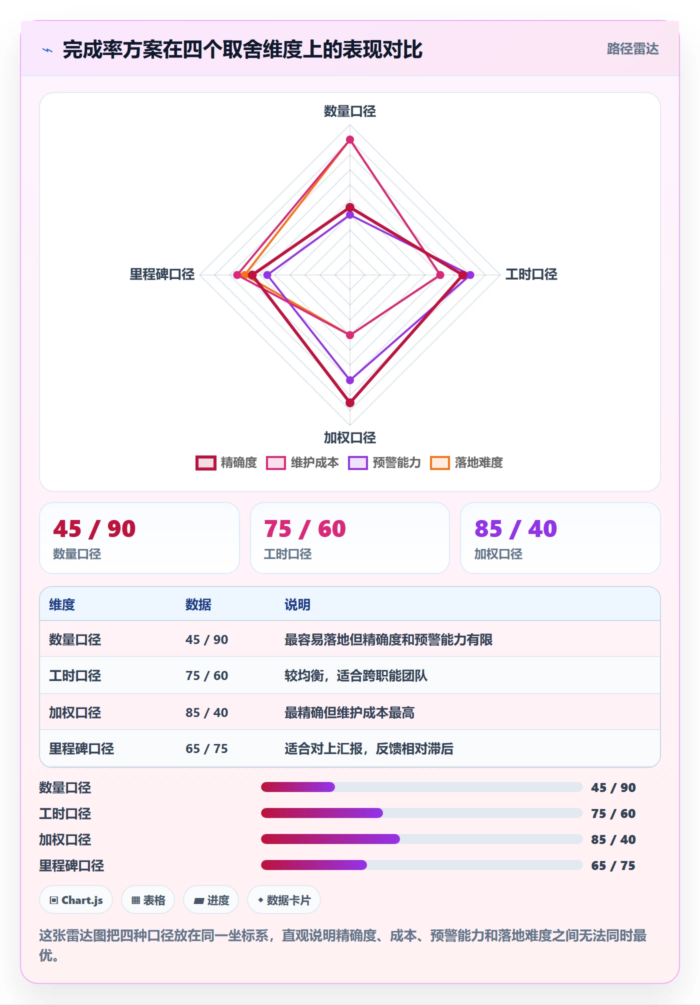 完成率怎么做？项目成员入门指南：进度管理从0到1