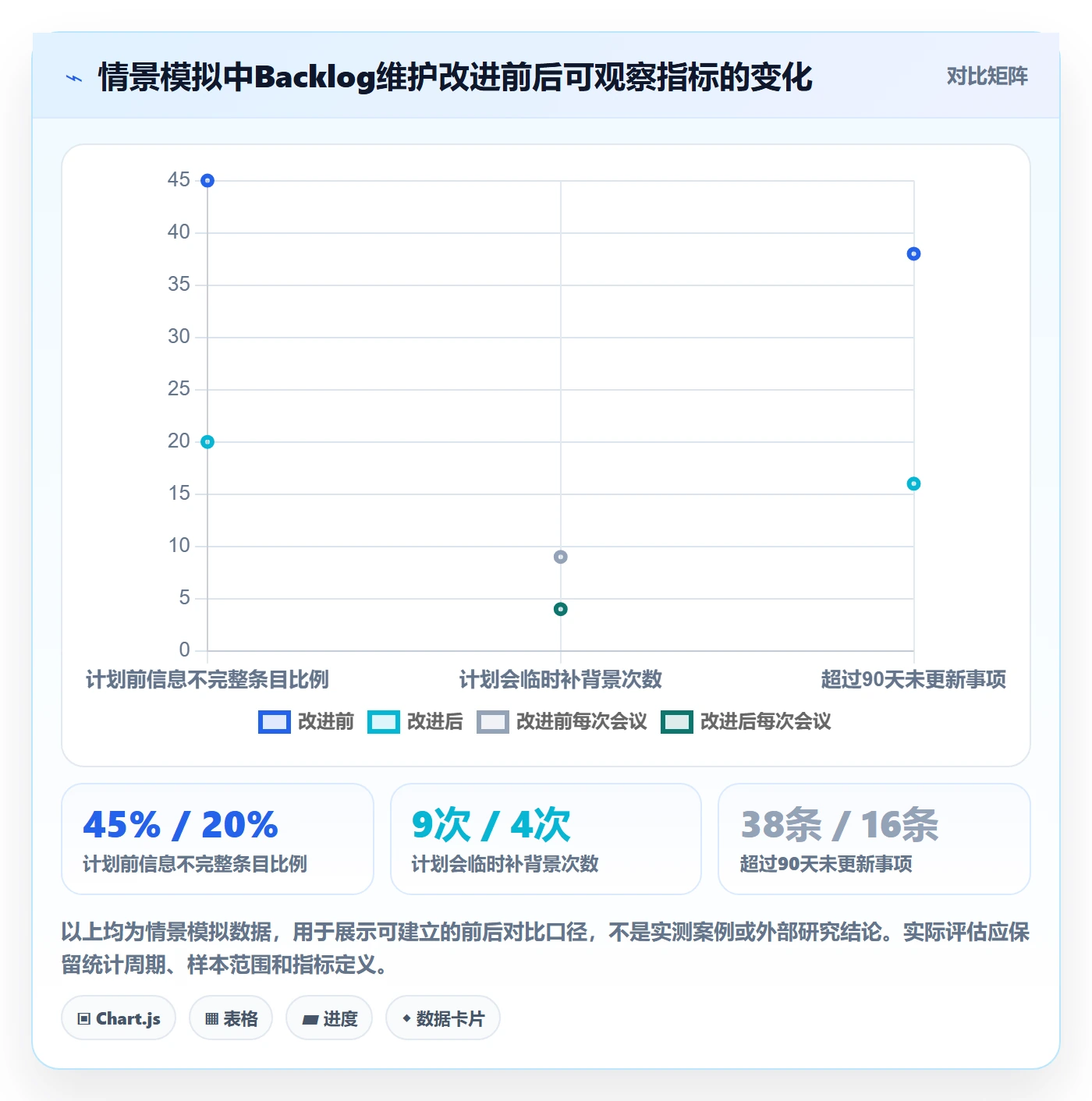 敏捷项目如何做好Backlog?项目经理效率提升与操作步骤