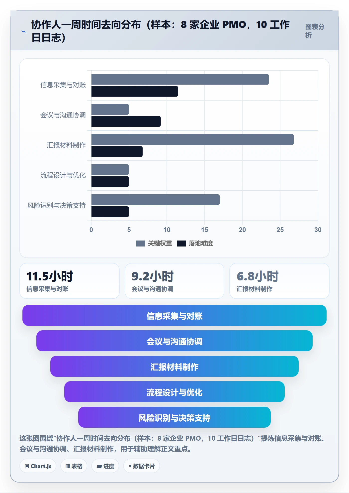 任务管理协作人教程:PMO效率提升,避坑指南