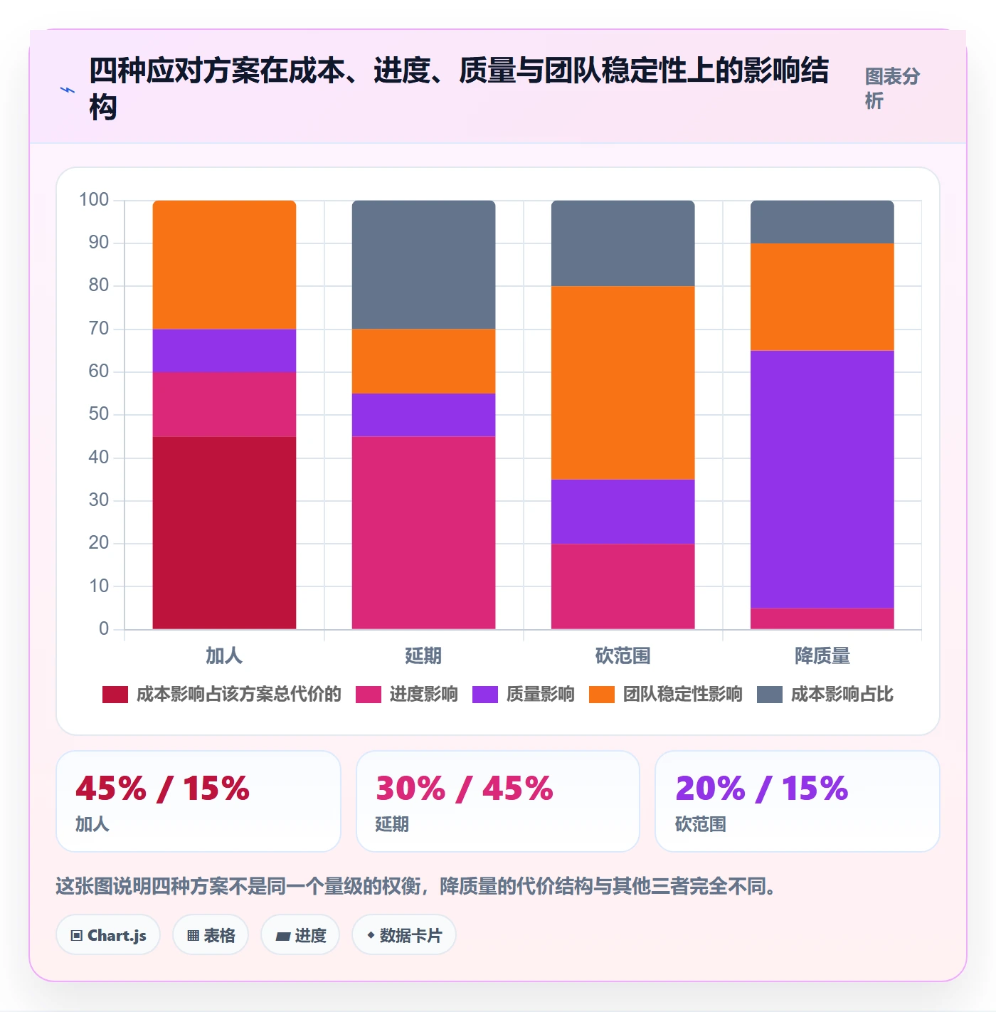 项目范围如何做好范围变更？产品经理实操方法与操作步骤