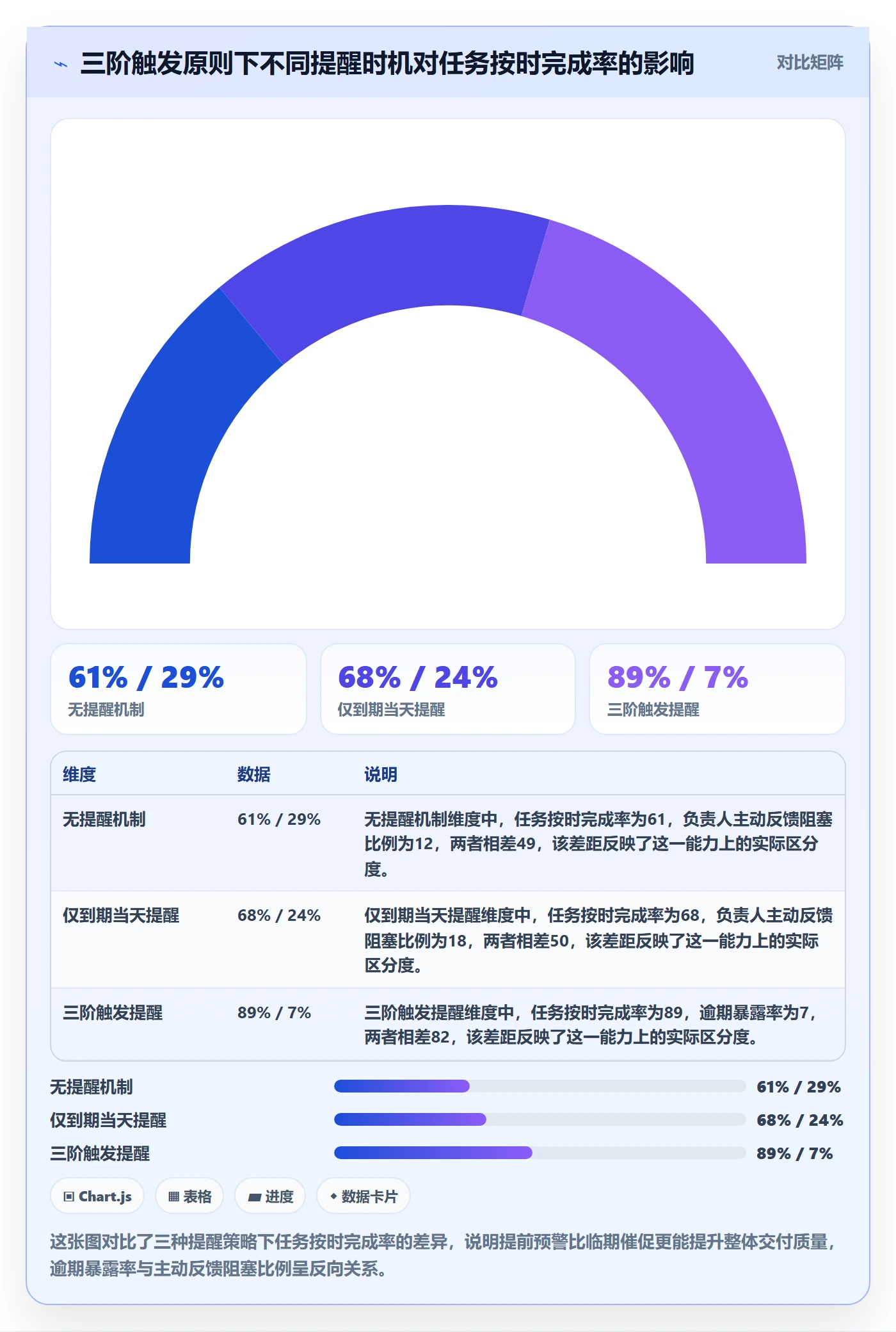 到期提醒管理指南：项目成员如何做好任务提醒，最佳实践全流程