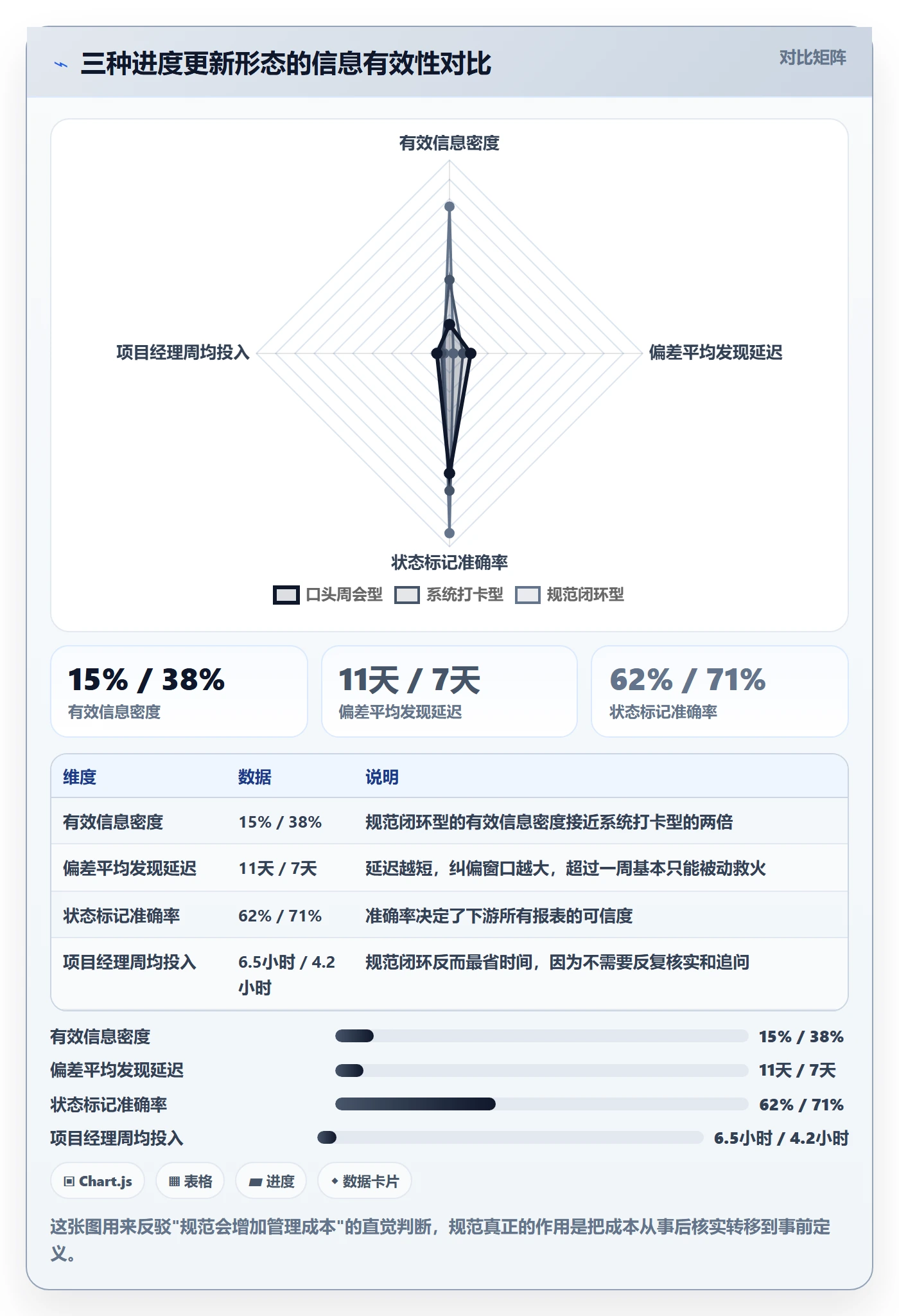 进度更新流程与规范：项目经理进度管理落地方案关键指标