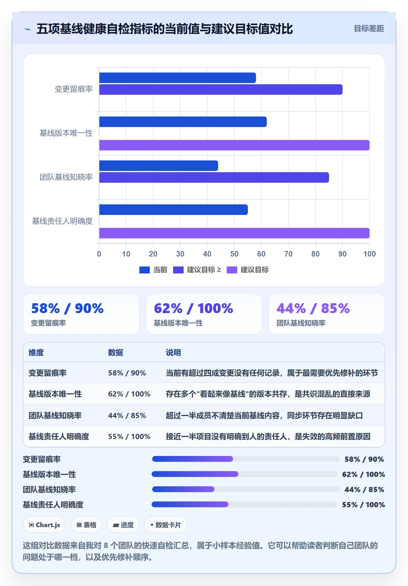 计划基线最佳实践:产品经理项目规划最佳实践,常见问题