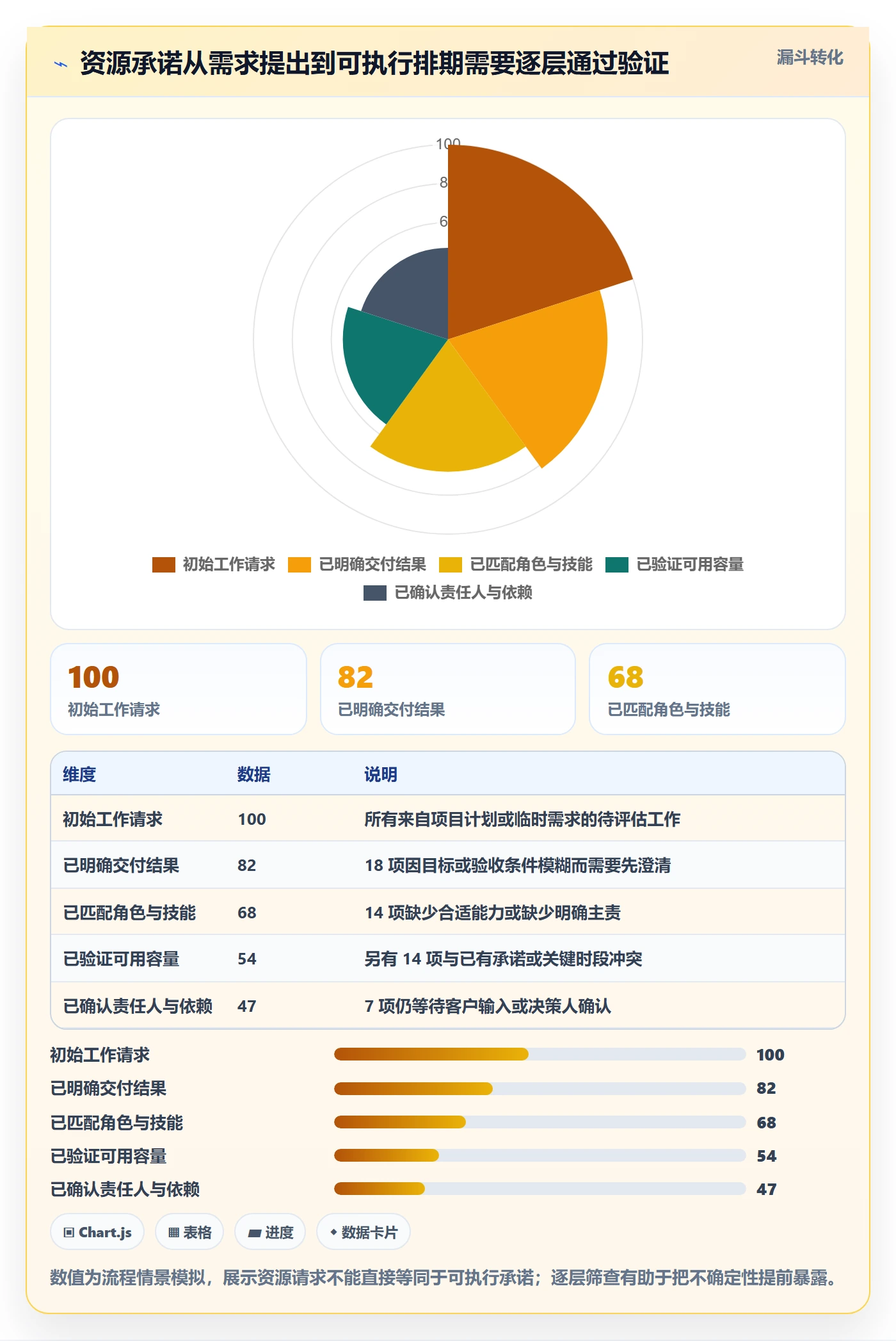 角色管理指南:实施团队如何做好资源管理,最佳实践全流程