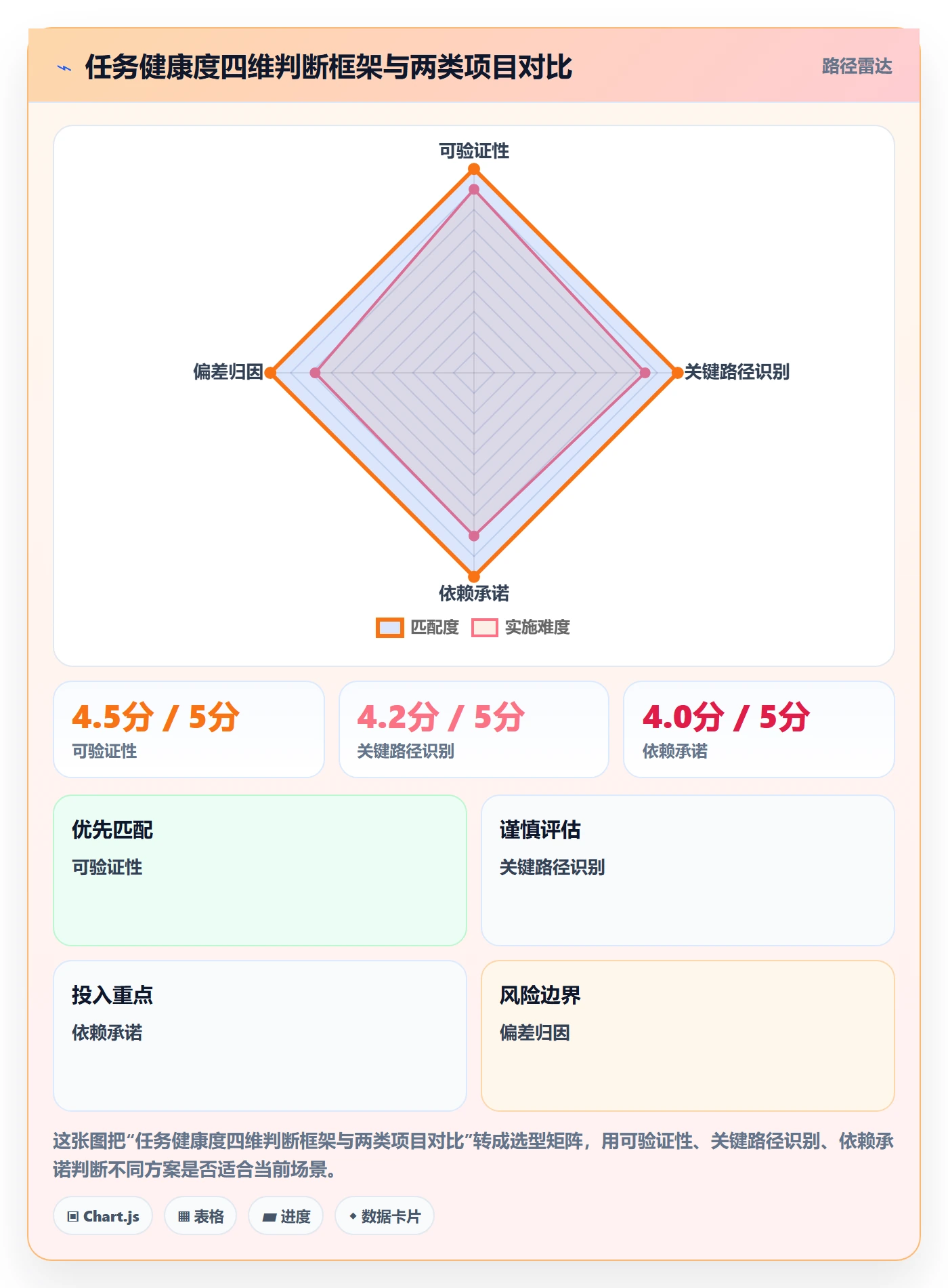 执行人最佳实践:项目负责人任务管理最佳实践,常见问题