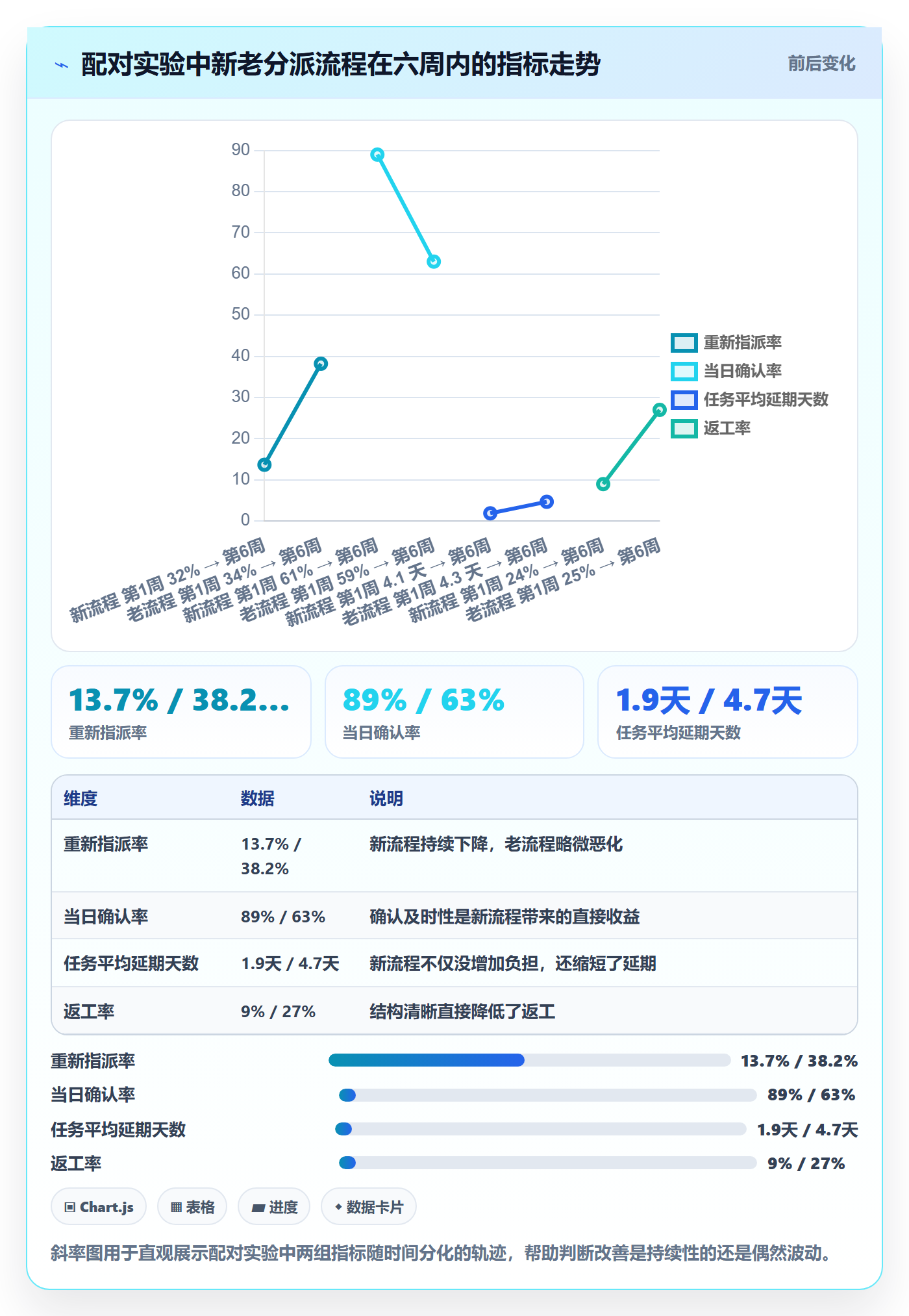 指派落地方案:管理层开展任务分派的数据分析案例解析