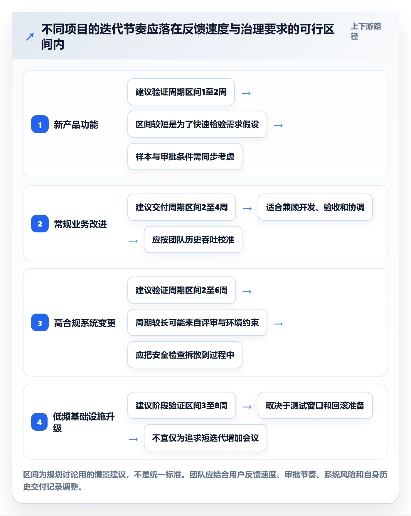 Agile怎么做？项目成员最佳实践：敏捷项目从0到1