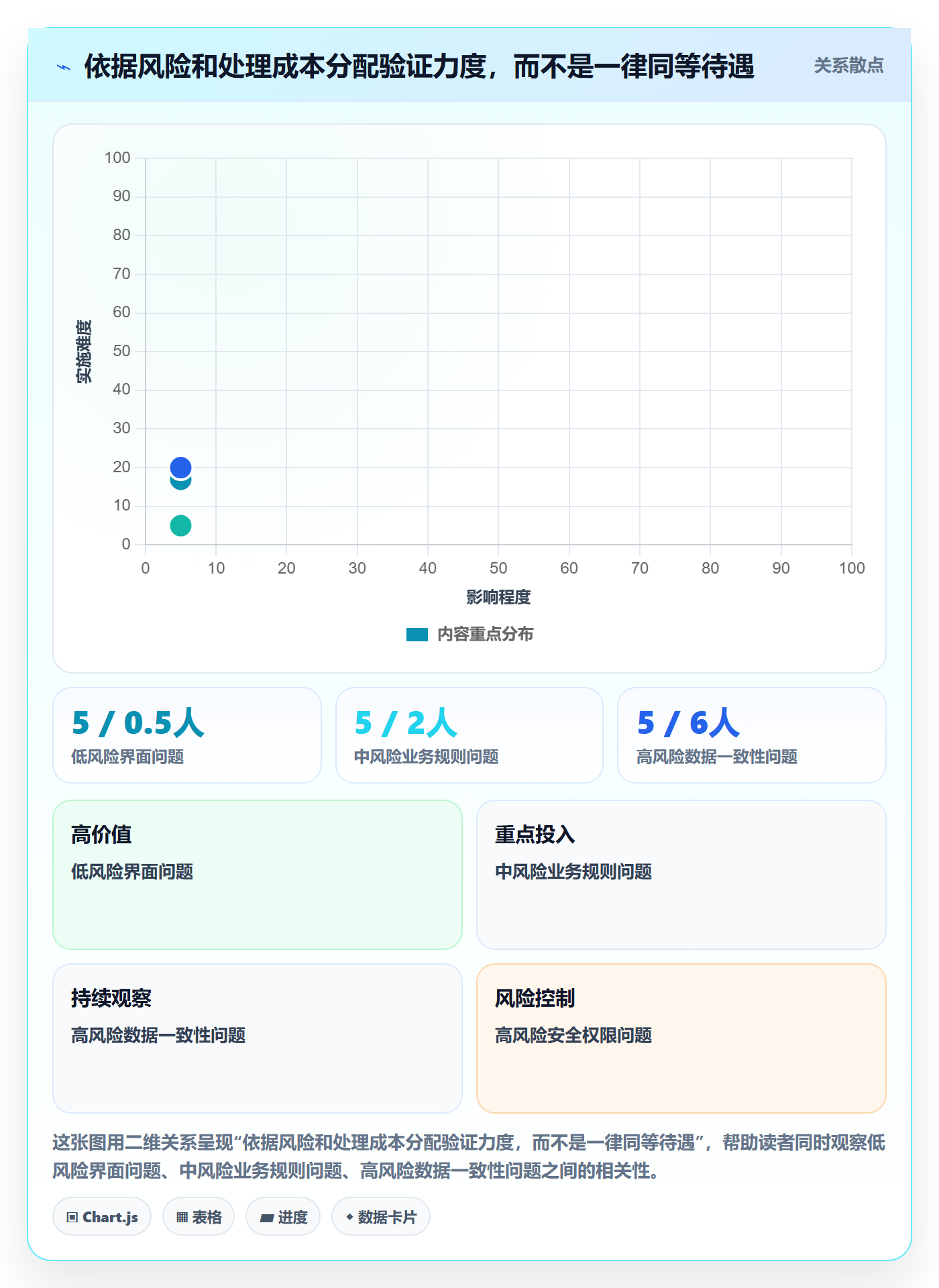 Bug / 缺陷缺陷全流程：管理层制度设计与一文讲清