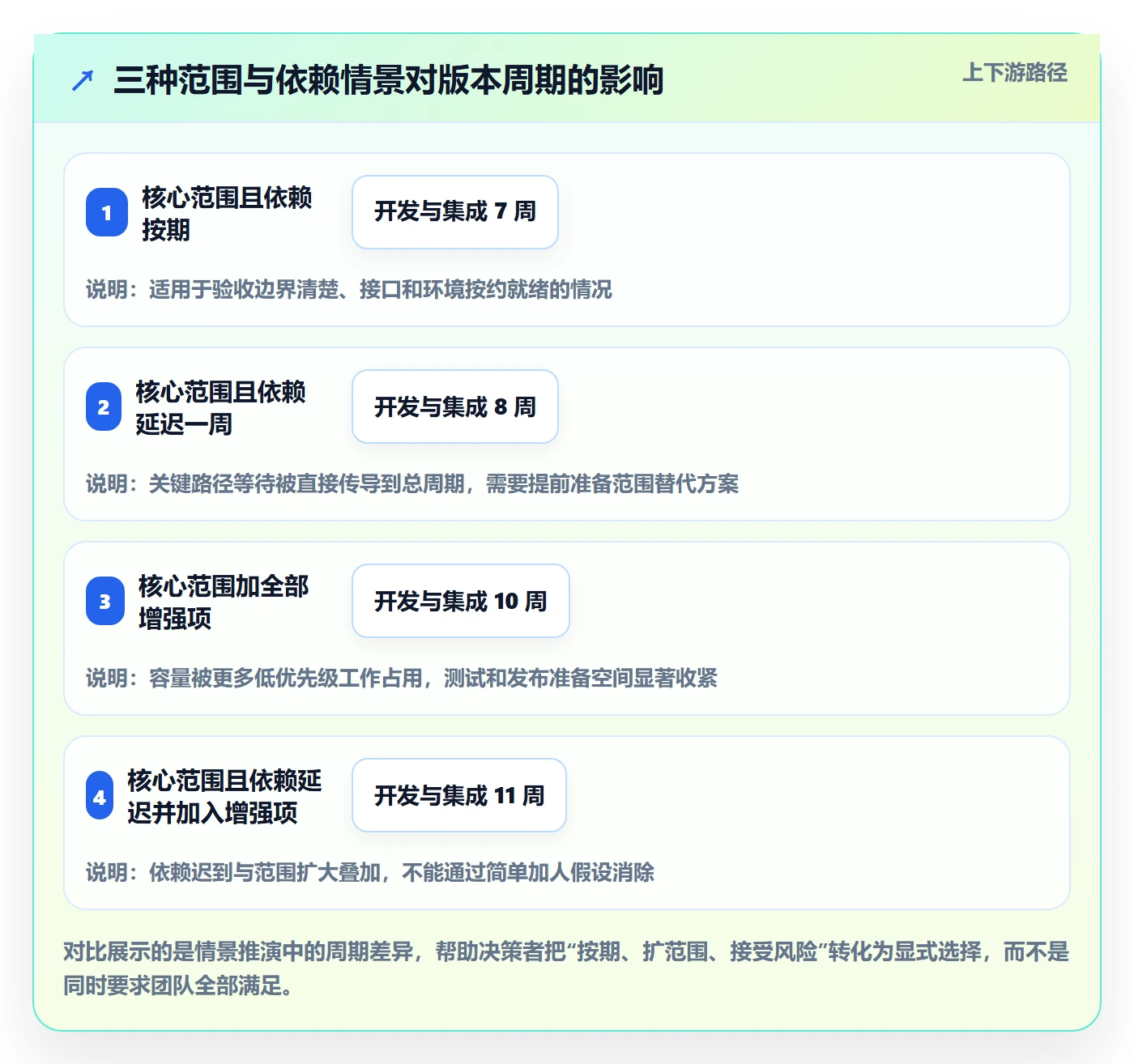 开发周期落地方案:研发团队开展需求排期的实操方法案例解析