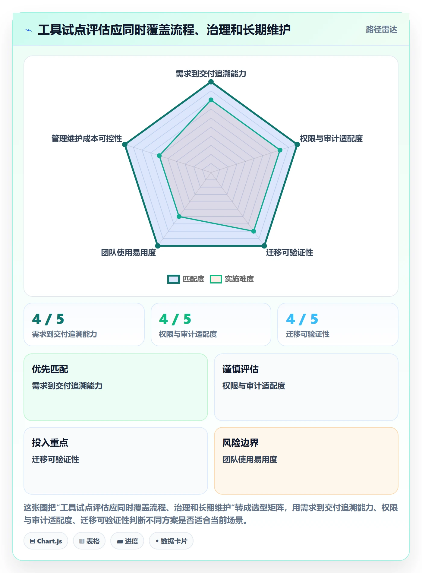 敏捷项目Scrum全流程：企业管理者最佳实践与一文讲清