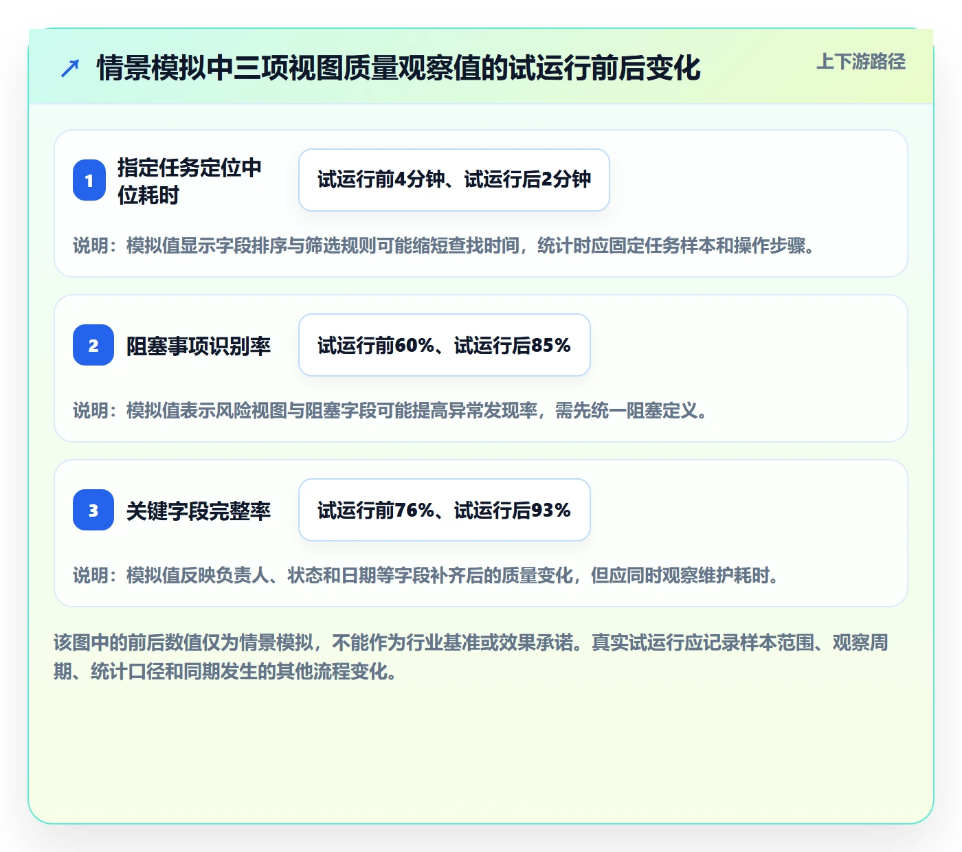 分组管理方法大全:项目经理列表视图落地方案落地清单