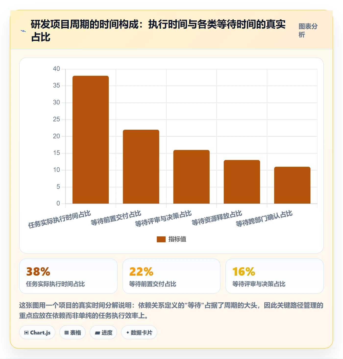 任务依赖如何做好关键路径？PMO实操方法与操作步骤