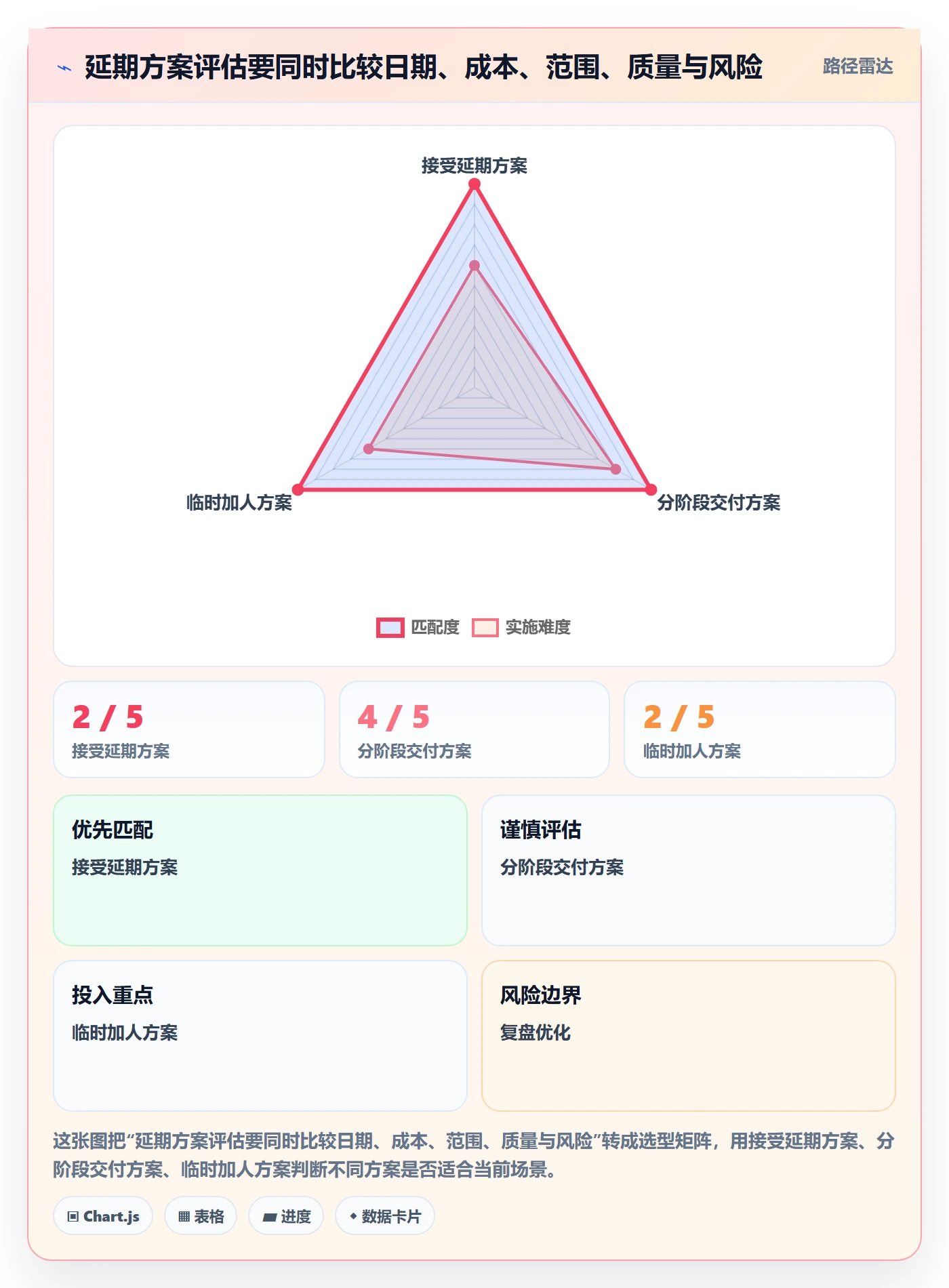 延期审批管理指南：项目经理如何做好延期管理，数据分析全流程
