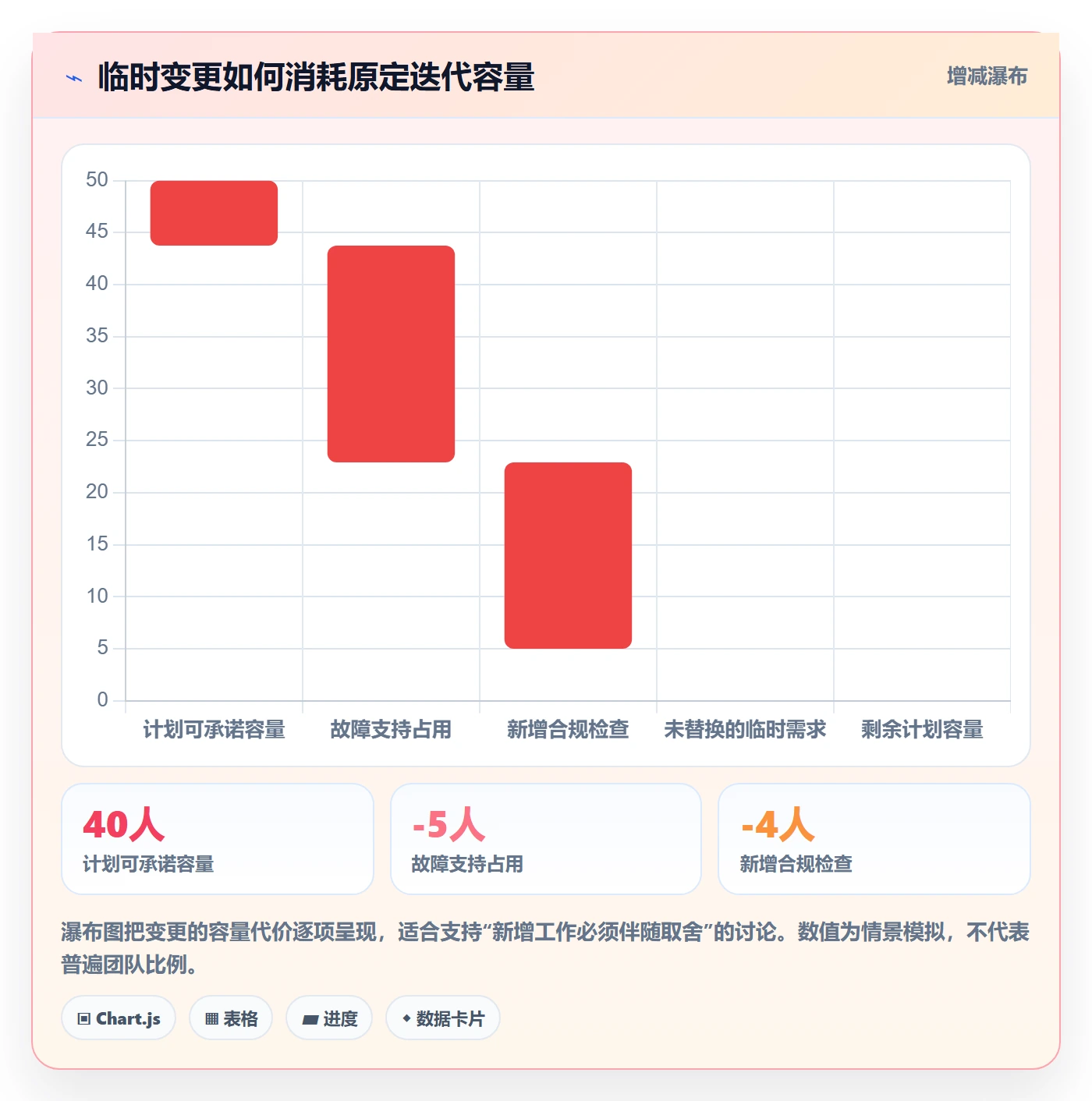 迭代目标实操方法:项目经理提升迭代管理效率的落地方案方法与模板