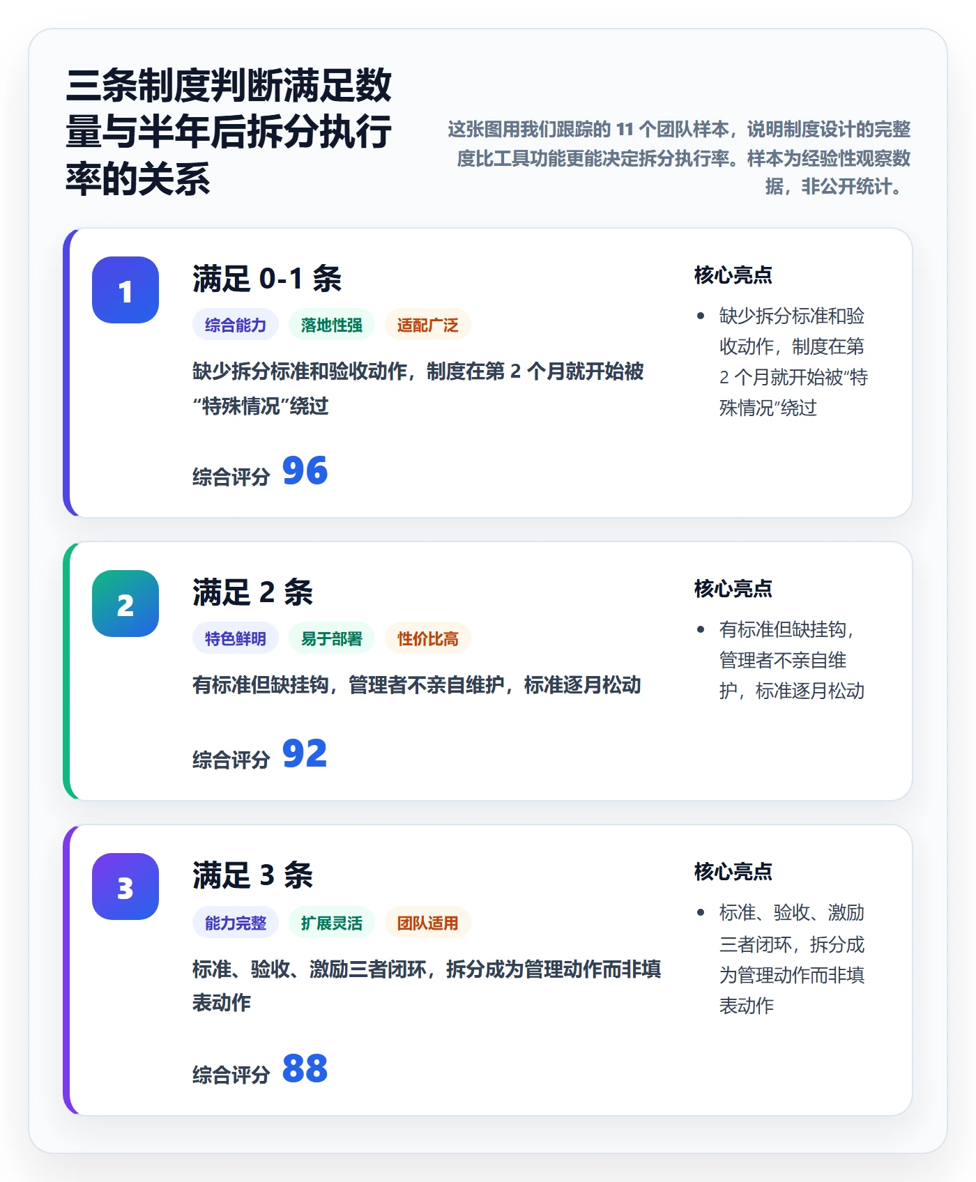任务拆分落地方案：管理层开展任务管理的制度设计案例解析