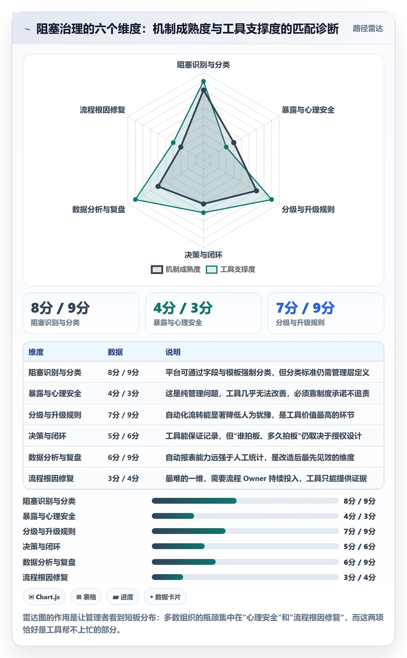 任务执行阻塞教程:管理层落地方案,避坑指南