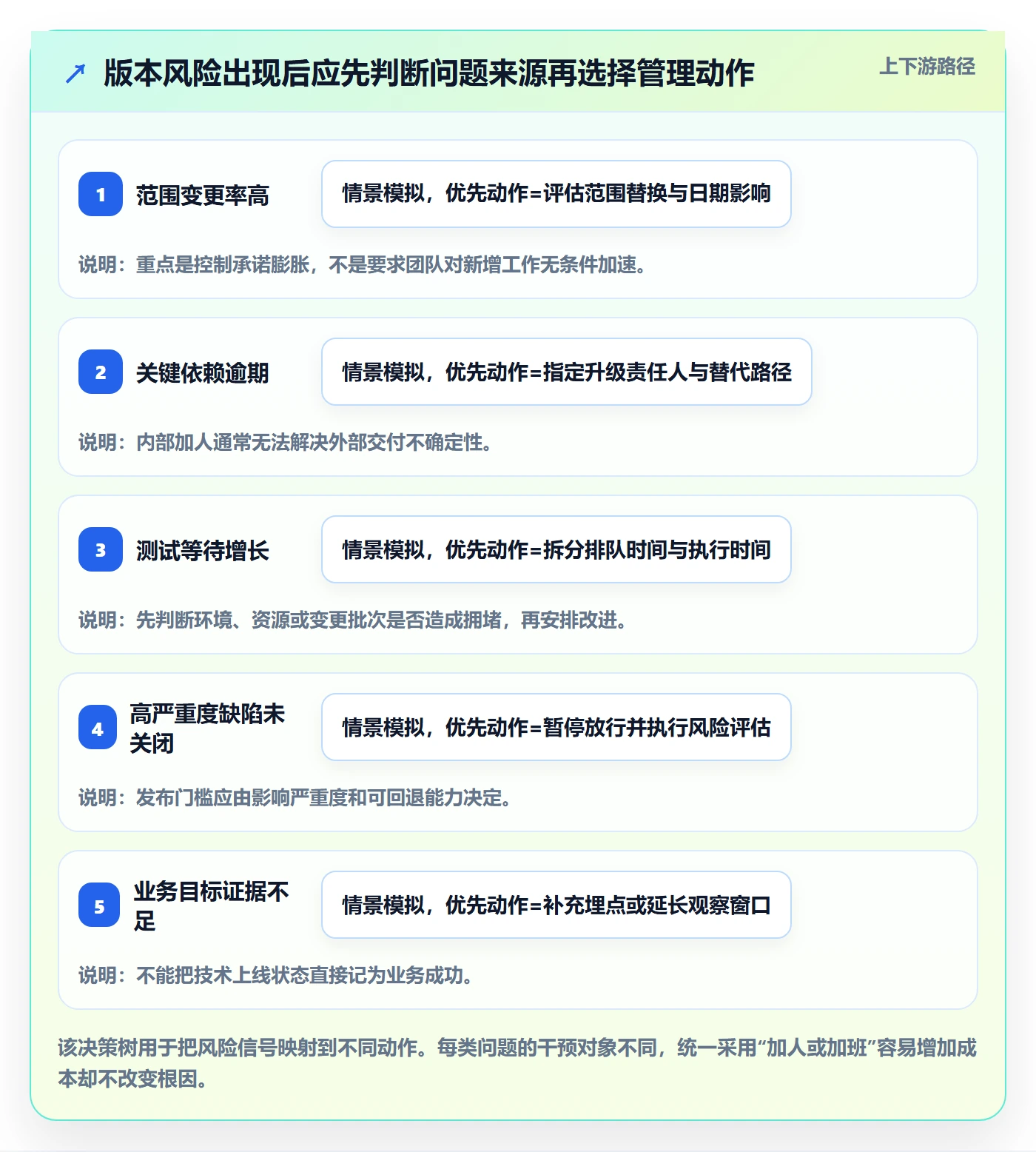 版本管理Release教程:管理层数据分析,避坑指南