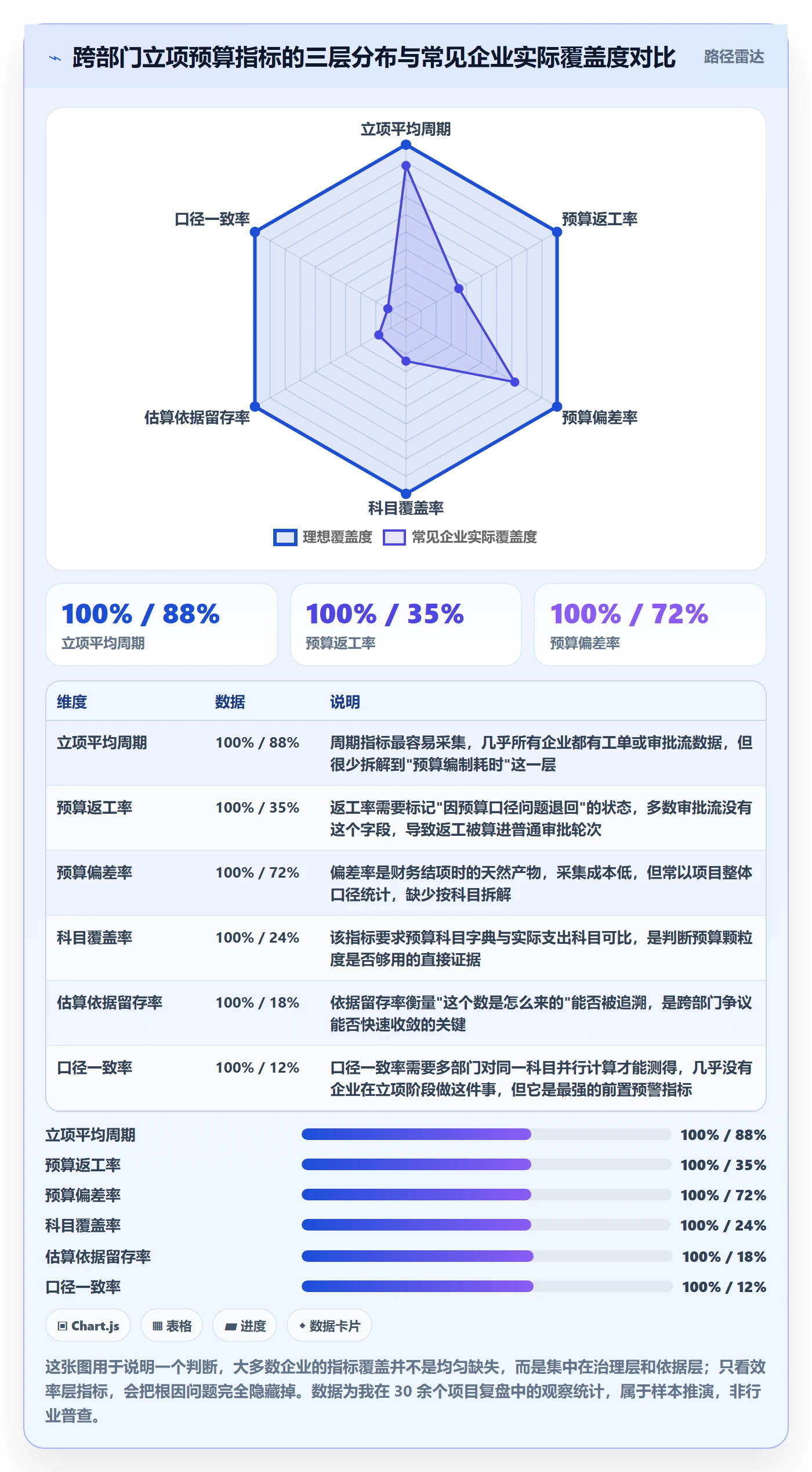预算流程与规范：跨部门团队项目立项数据分析关键指标